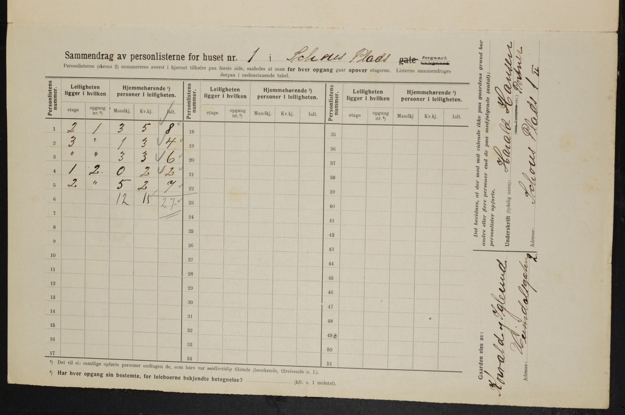 OBA, Municipal Census 1914 for Kristiania, 1914, p. 90074