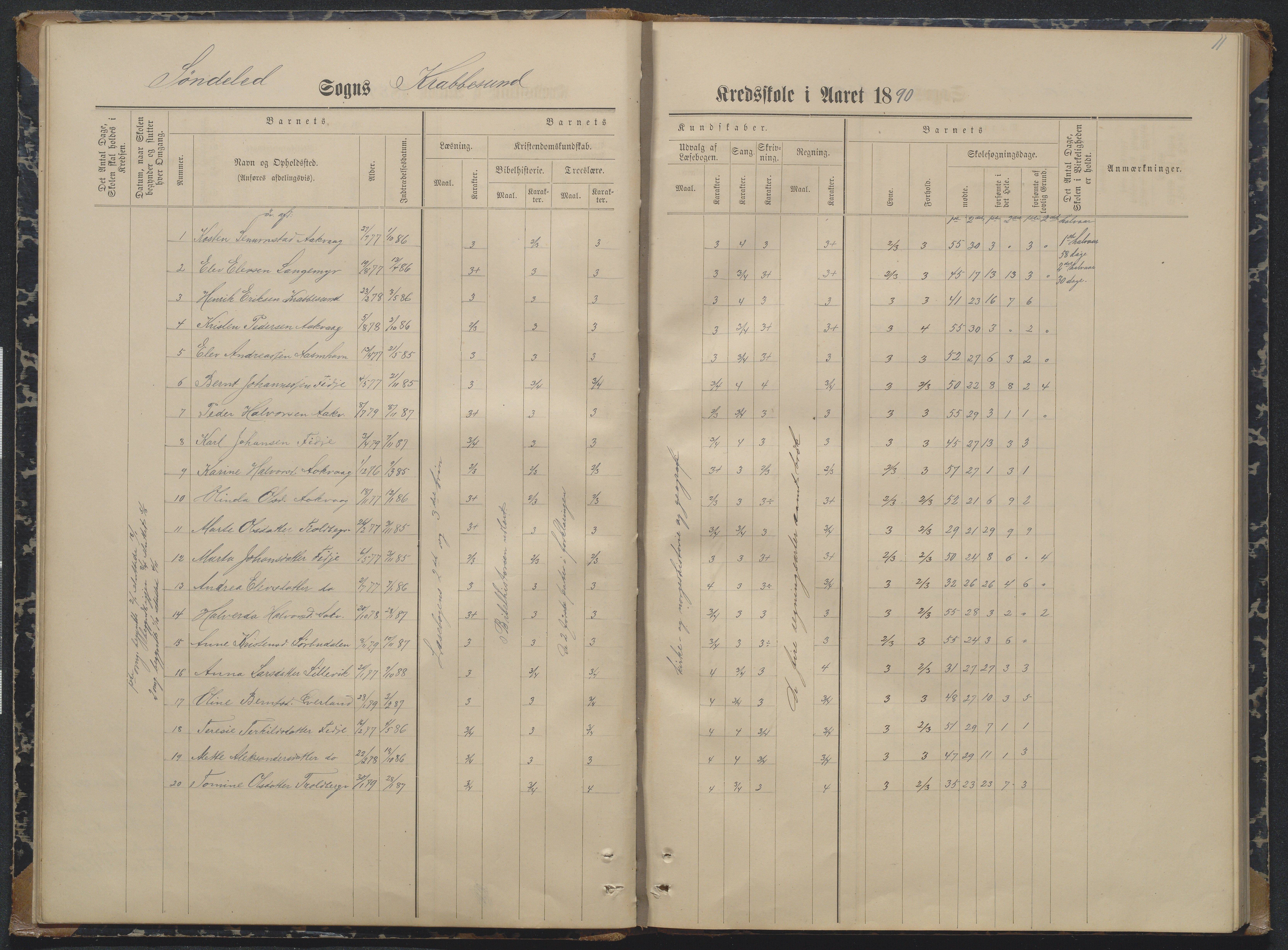 Søndeled kommune, AAKS/KA0913-PK/1/05/05i/L0004: Karakterprotokoll, 1887-1941, p. 11