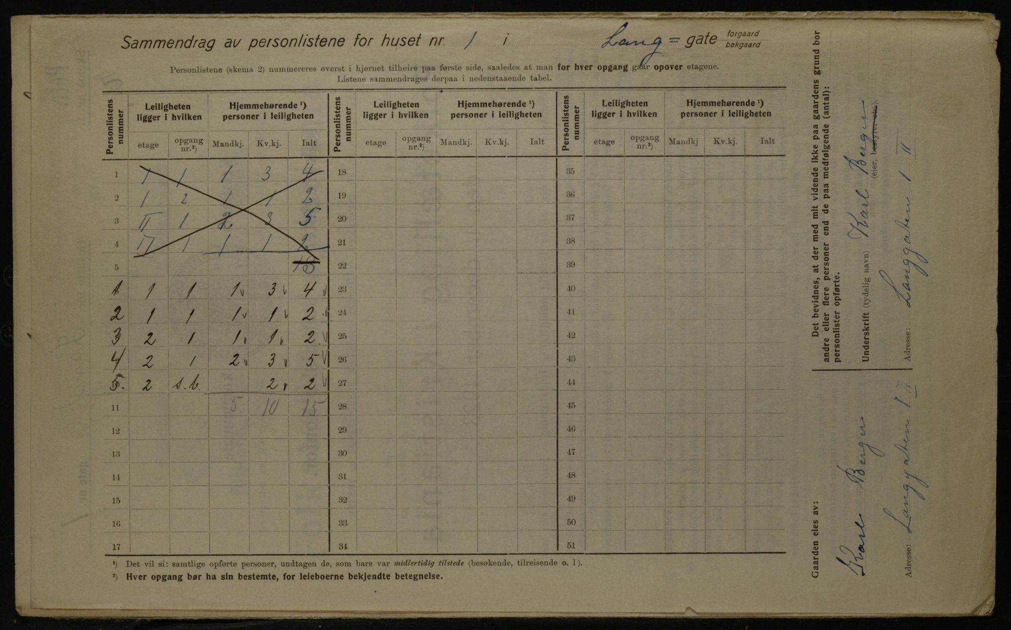 OBA, Municipal Census 1923 for Kristiania, 1923, p. 62532