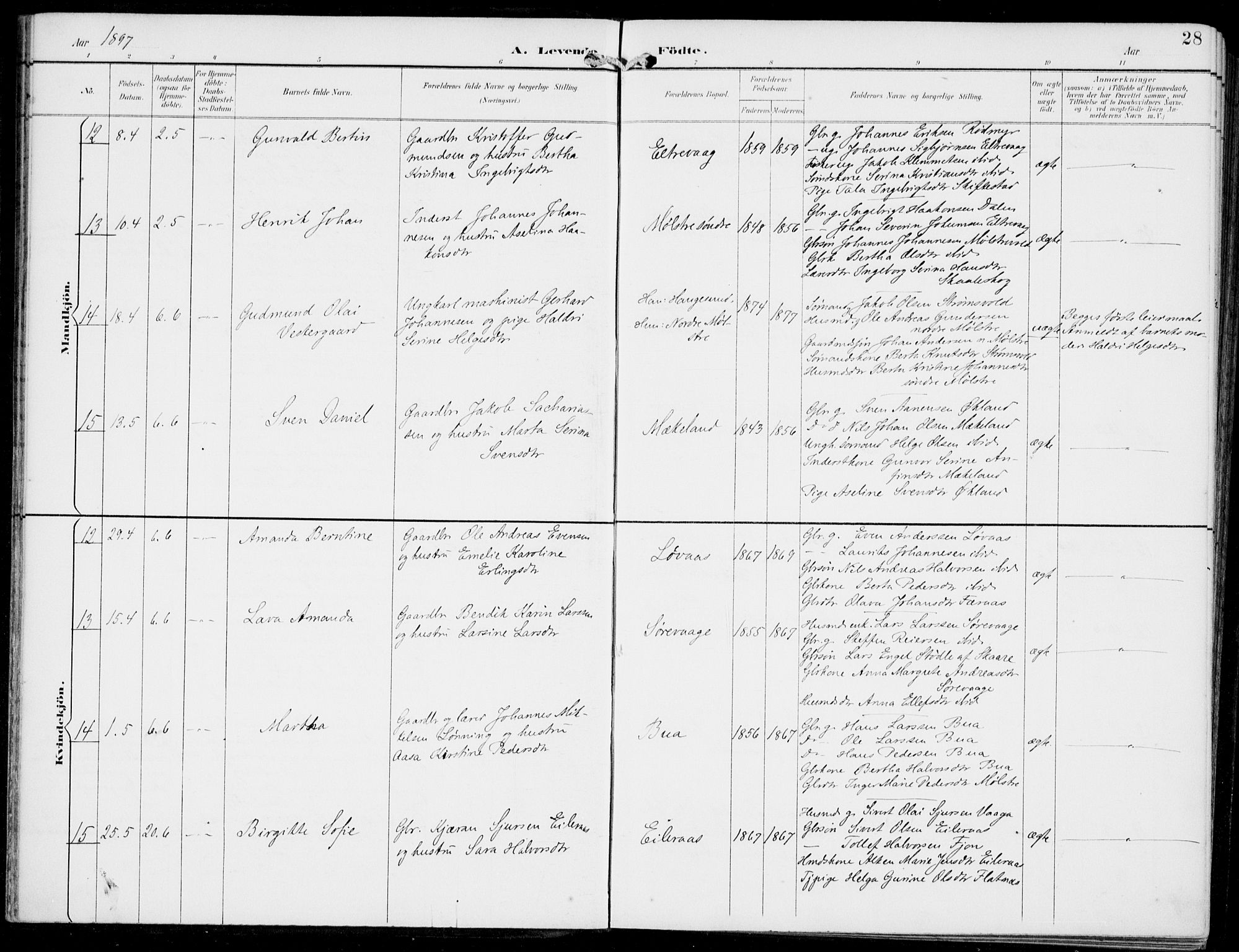 Sveio Sokneprestembete, AV/SAB-A-78501/H/Haa: Parish register (official) no. B  3, 1894-1906, p. 28