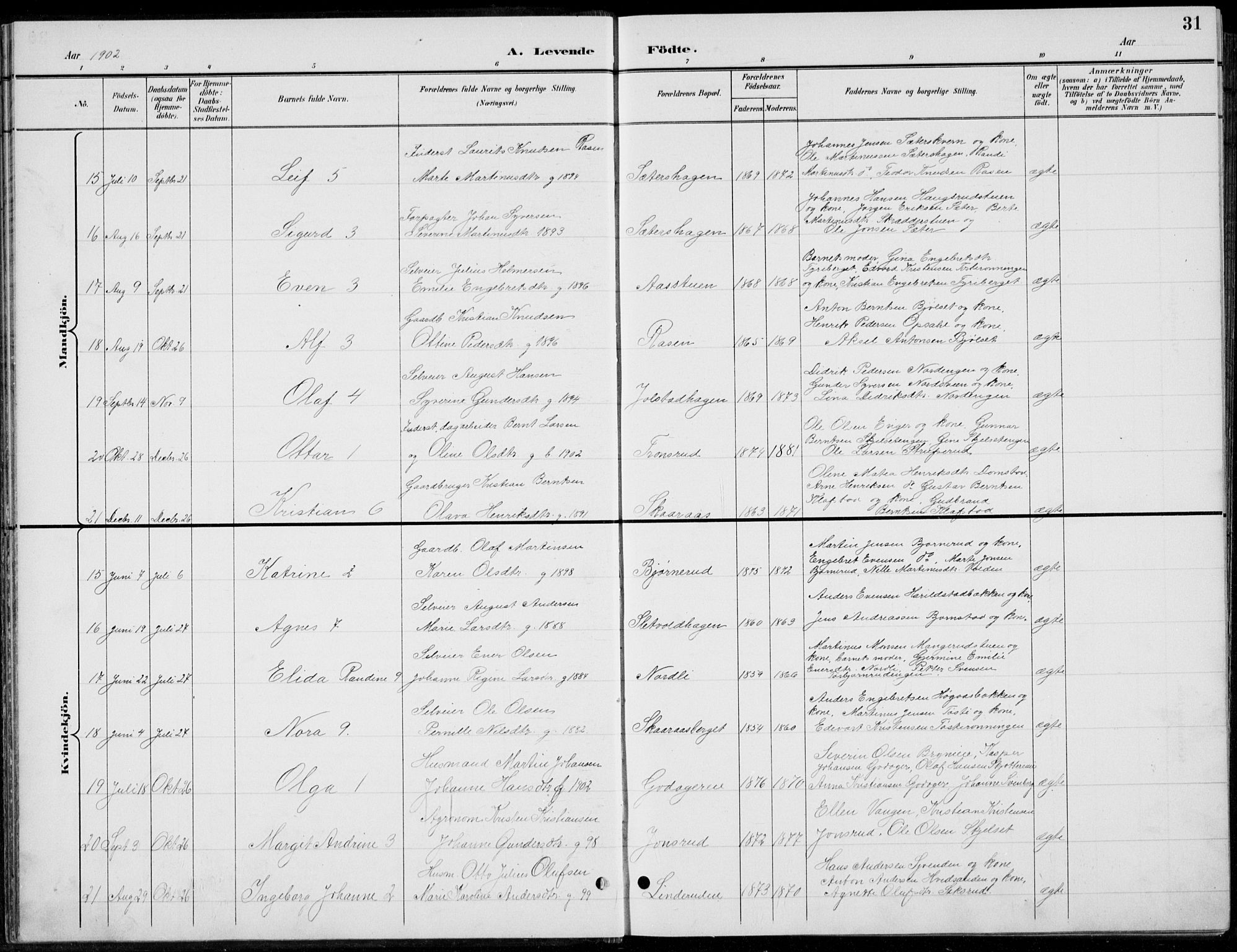 Romedal prestekontor, AV/SAH-PREST-004/L/L0013: Parish register (copy) no. 13, 1896-1937, p. 31