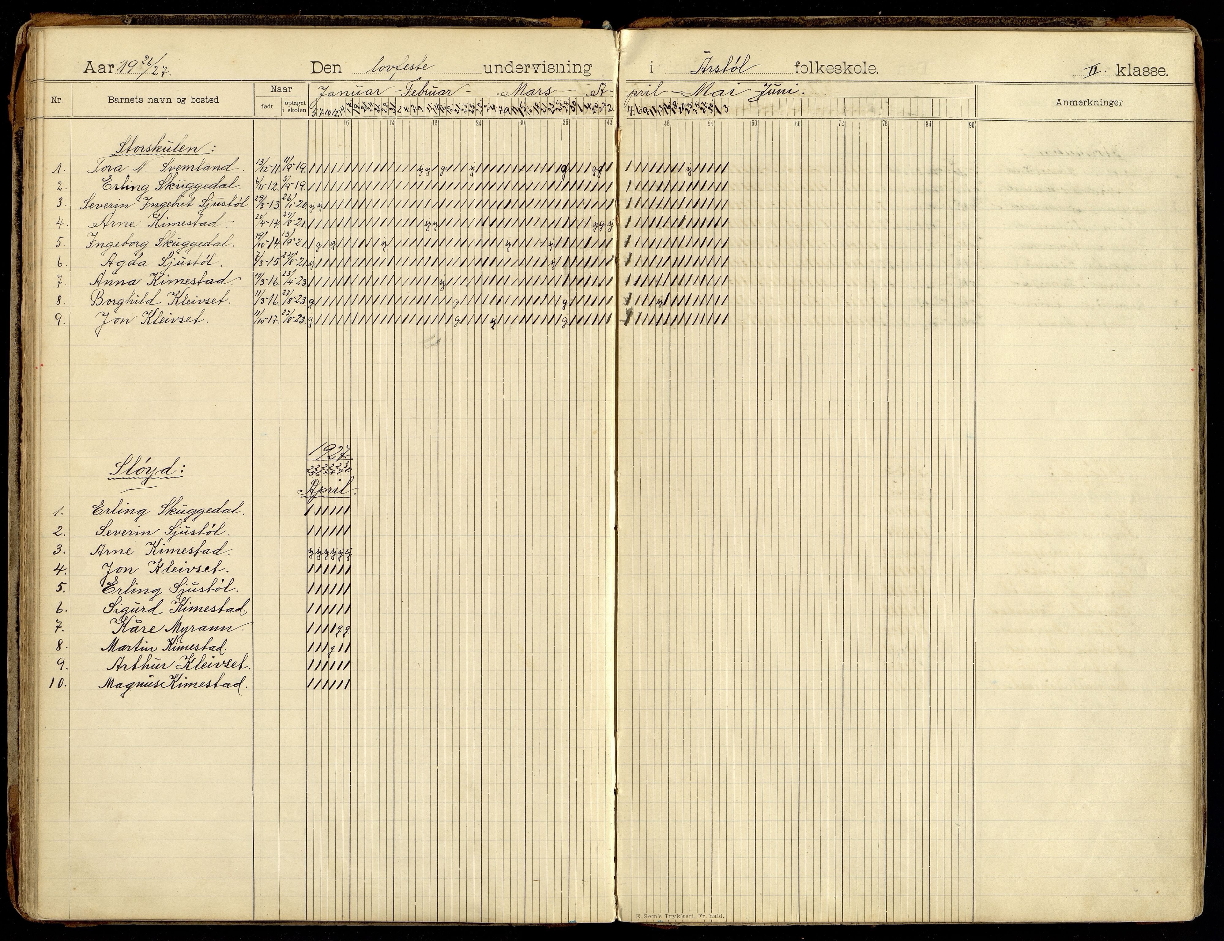 Søgne kommune - Årstøl, IKAV/1018SØ568/I/L0001: Dagbok for Årstøl (d), 1896-1956, p. 76-77