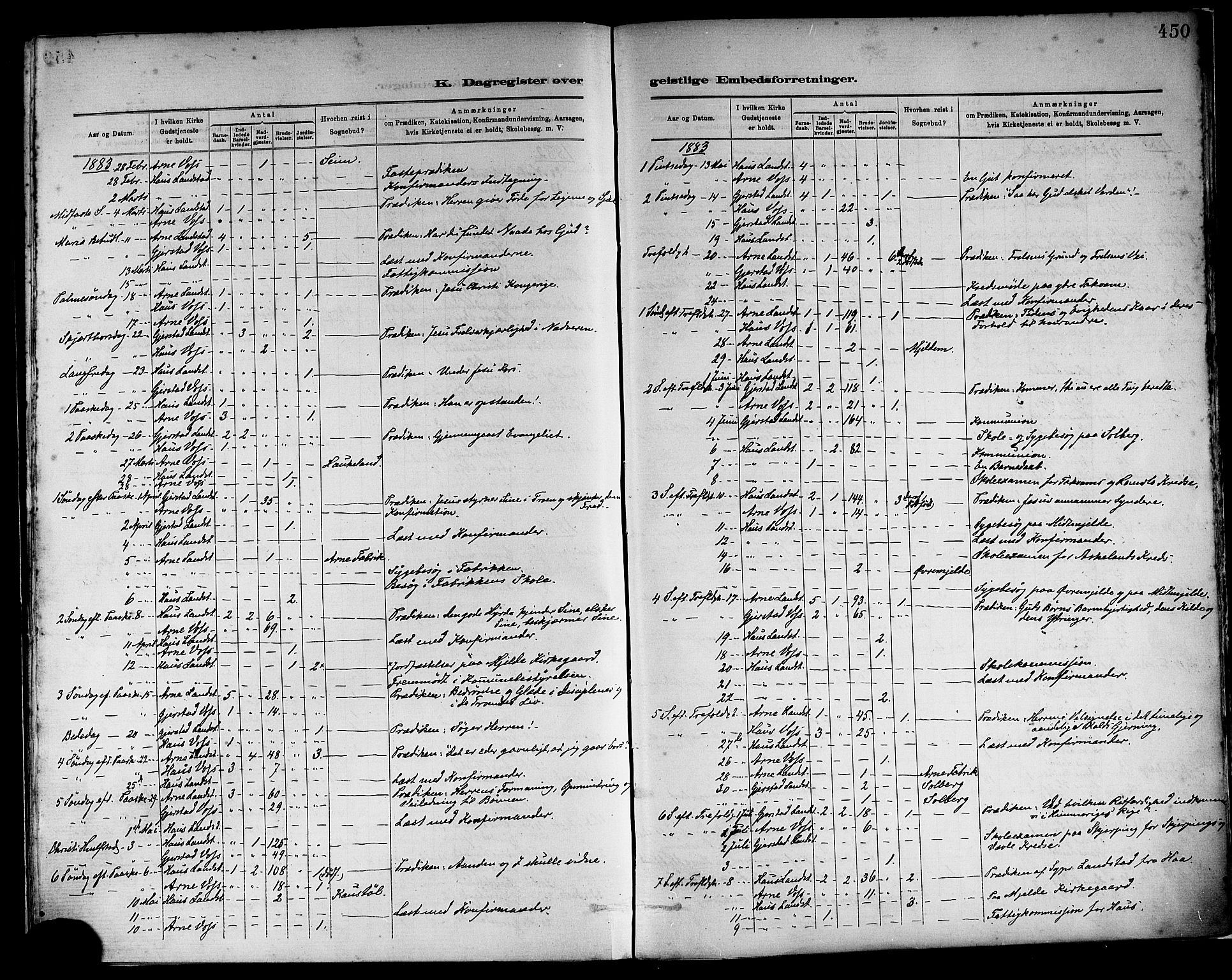 Haus sokneprestembete, SAB/A-75601/H/Haa: Parish register (official) no. A 19II, 1878-1886, p. 450
