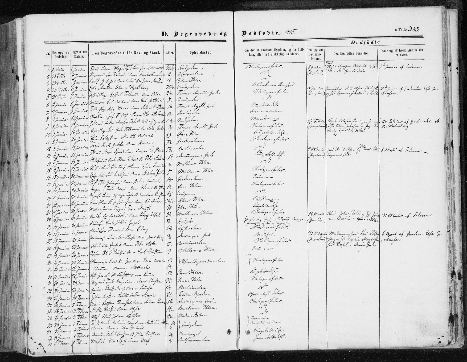 Ministerialprotokoller, klokkerbøker og fødselsregistre - Sør-Trøndelag, AV/SAT-A-1456/602/L0115: Parish register (official) no. 602A13, 1860-1872, p. 383