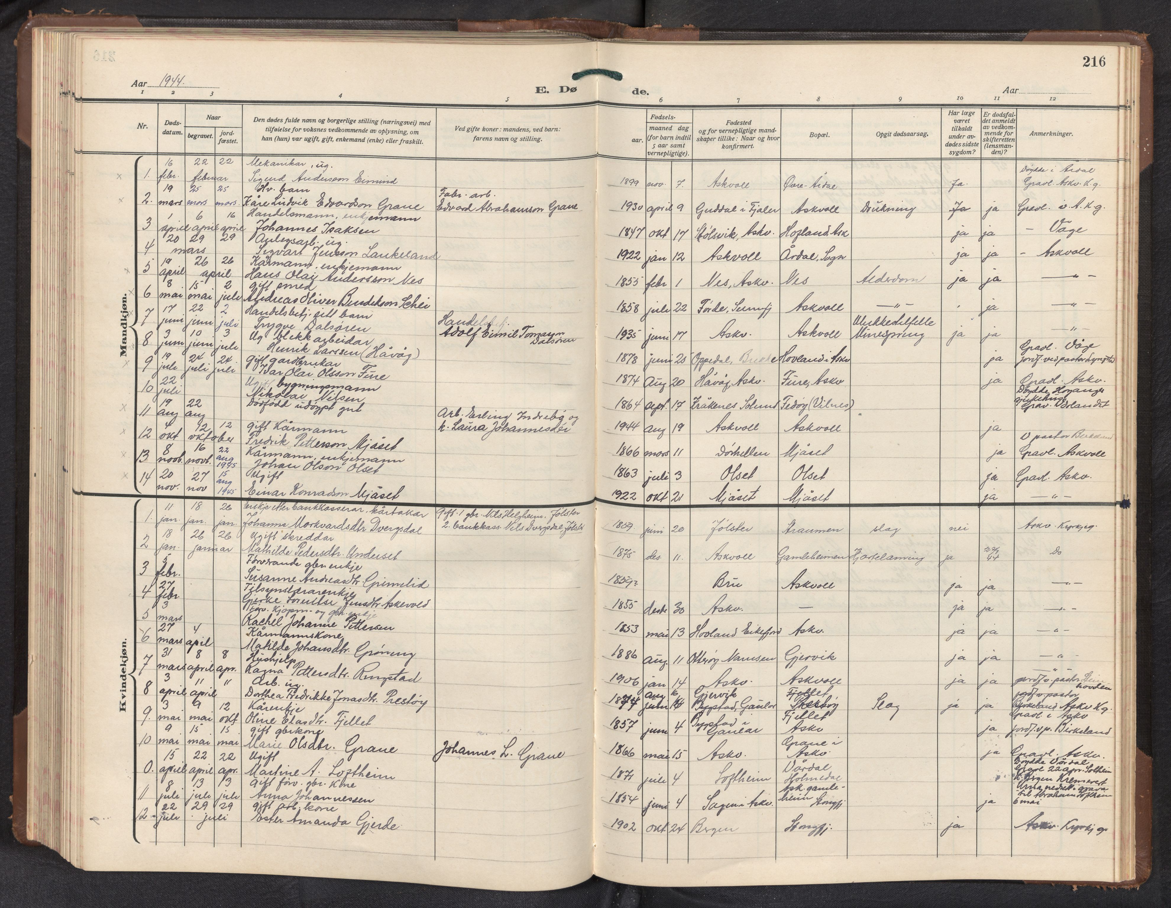 Askvoll sokneprestembete, AV/SAB-A-79501/H/Hab/Haba/L0005: Parish register (copy) no. A 5, 1929-1954, p. 215b-216a