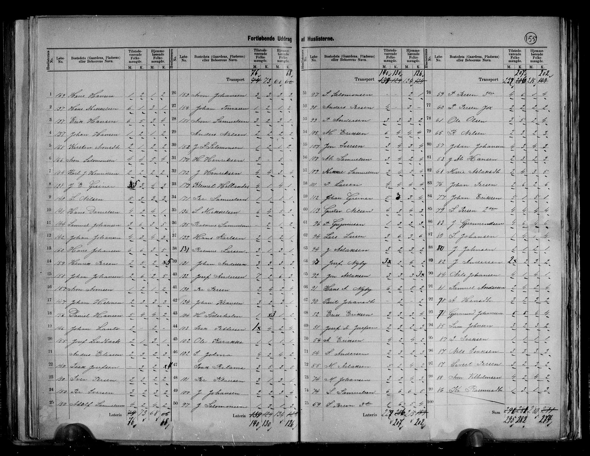 RA, 1891 census for 2020 Kistrand, 1891, p. 9