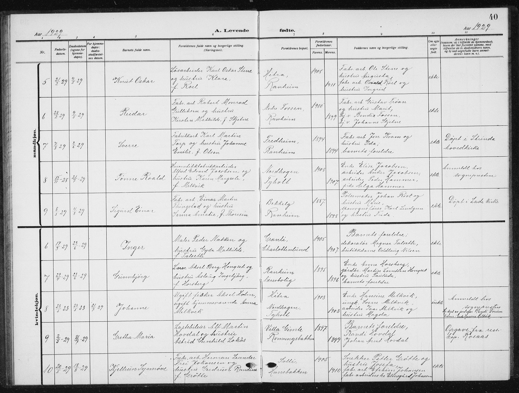 Ministerialprotokoller, klokkerbøker og fødselsregistre - Sør-Trøndelag, AV/SAT-A-1456/615/L0401: Parish register (copy) no. 615C02, 1922-1941, p. 40