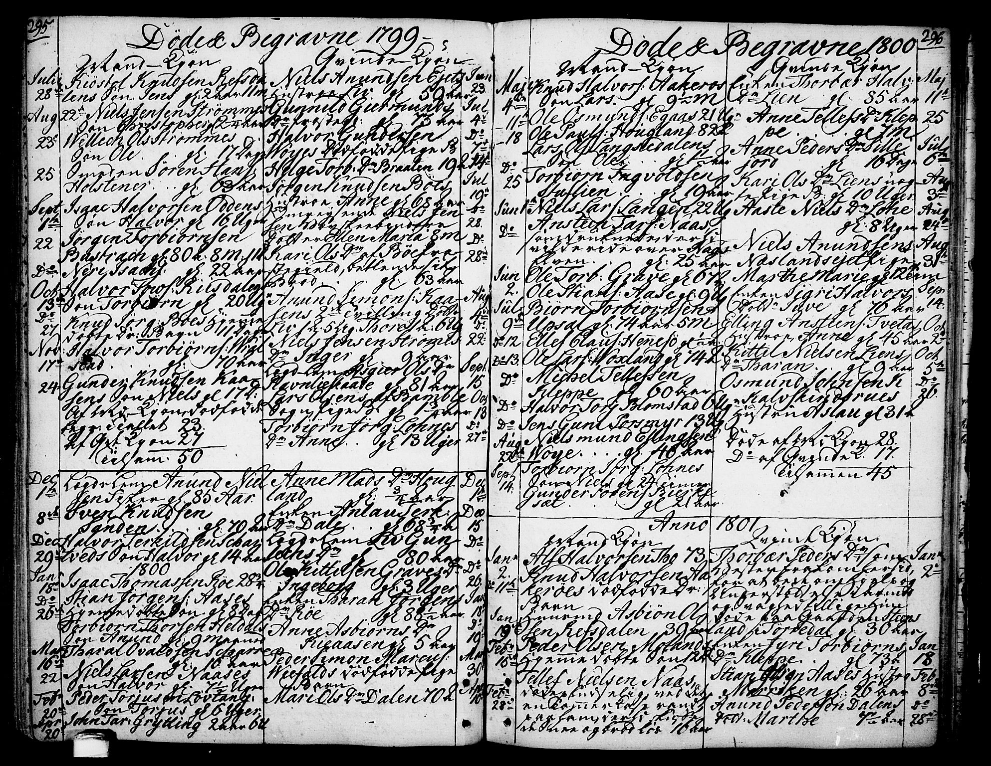 Drangedal kirkebøker, SAKO/A-258/F/Fa/L0003: Parish register (official) no. 3, 1768-1814, p. 295-296