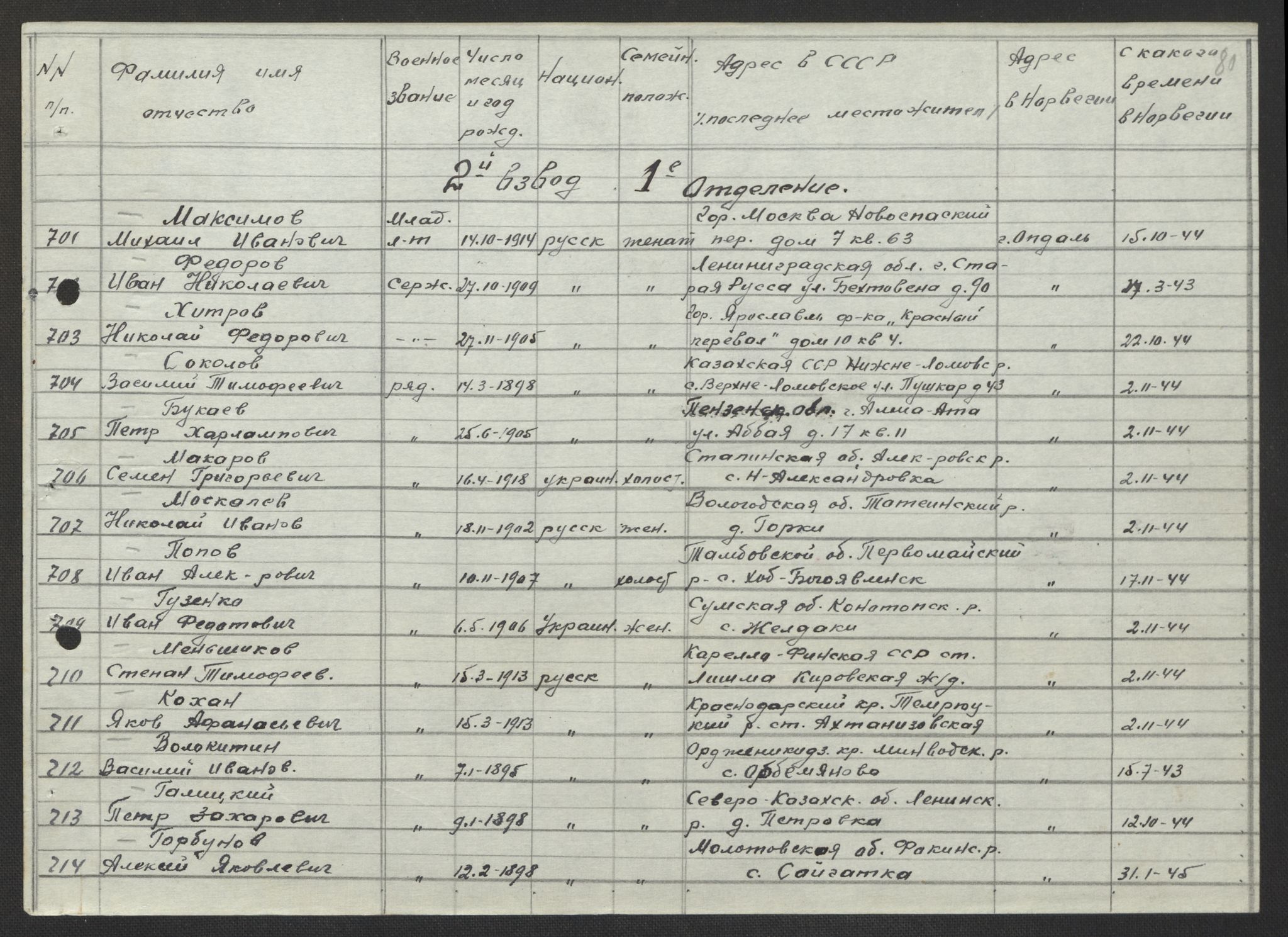 Flyktnings- og fangedirektoratet, Repatrieringskontoret, AV/RA-S-1681/D/Db/L0017: Displaced Persons (DPs) og sivile tyskere, 1945-1948, p. 592