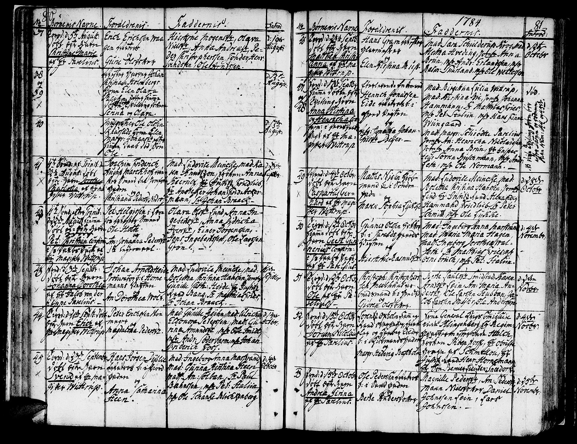 Ministerialprotokoller, klokkerbøker og fødselsregistre - Sør-Trøndelag, SAT/A-1456/602/L0104: Parish register (official) no. 602A02, 1774-1814, p. 80-81
