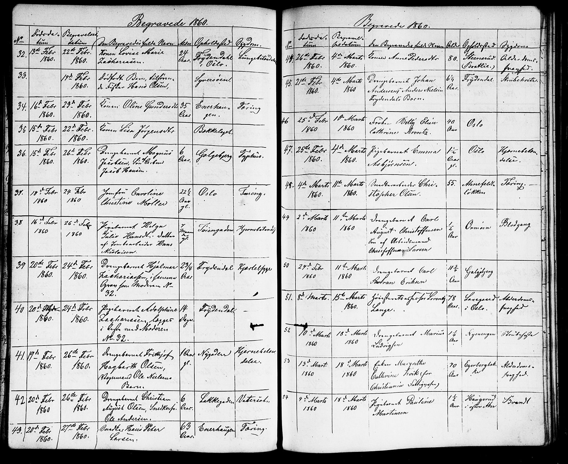 Grønland prestekontor Kirkebøker, AV/SAO-A-10848/G/Ga/L0001: Parish register (copy) no. 1, 1859-1861