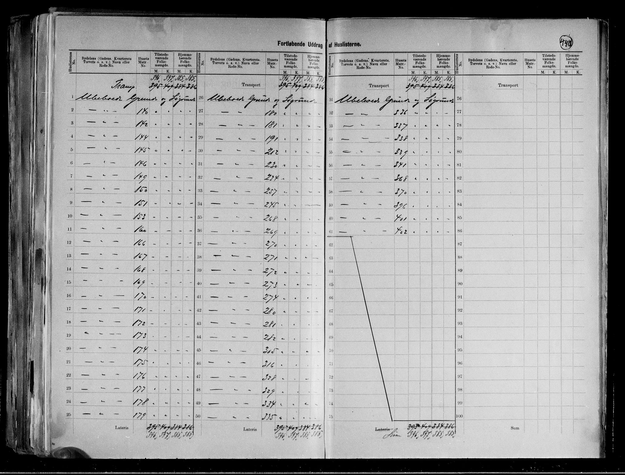 RA, 1891 census for 2003 Vadsø, 1891, p. 18