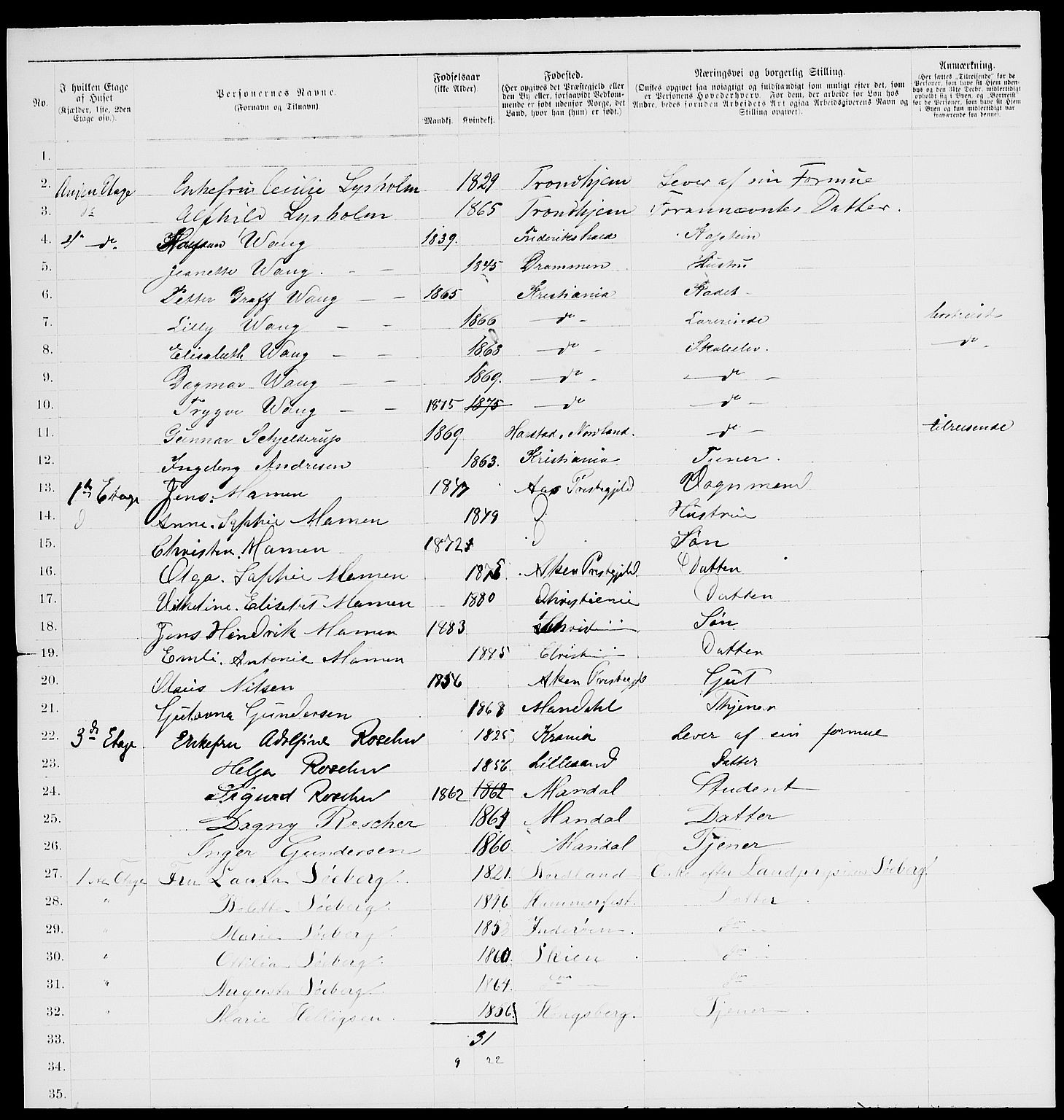 RA, 1885 census for 0301 Kristiania, 1885, p. 3119