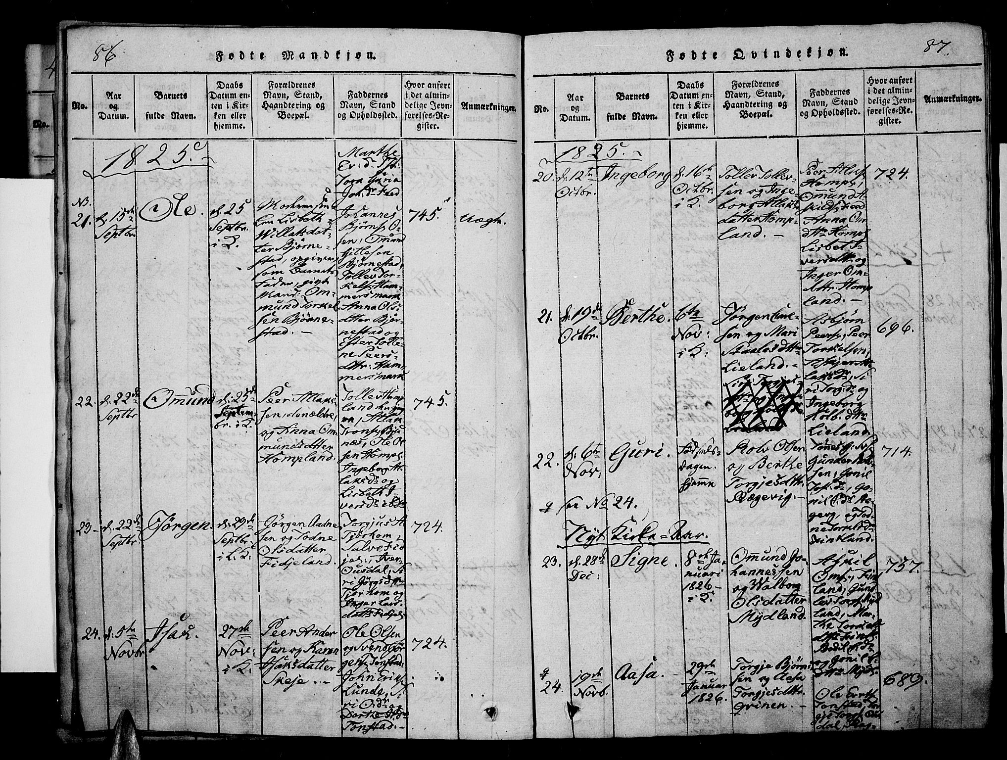 Sirdal sokneprestkontor, SAK/1111-0036/F/Fa/Fab/L0001: Parish register (official) no. A 1, 1815-1834, p. 86-87