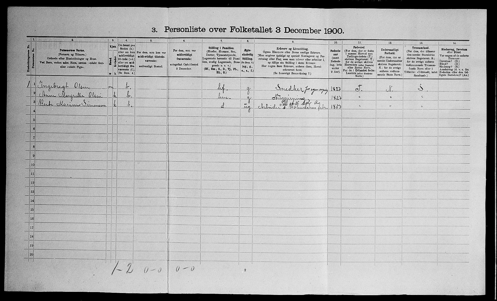 SAO, 1900 census for Eidsvoll, 1900