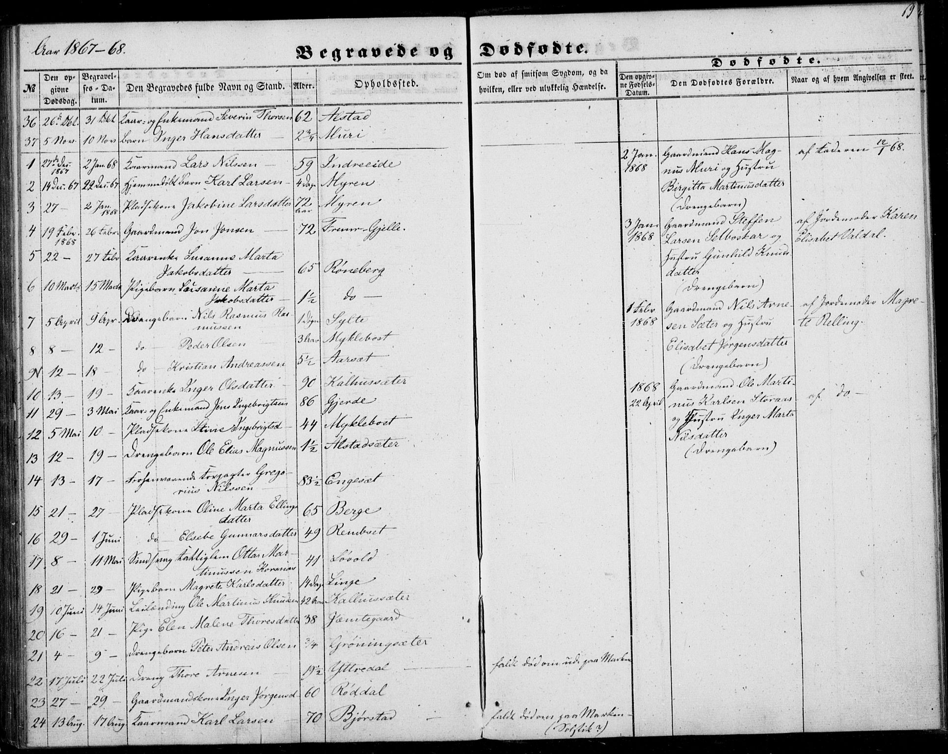 Ministerialprotokoller, klokkerbøker og fødselsregistre - Møre og Romsdal, SAT/A-1454/519/L0251: Parish register (official) no. 519A10, 1854-1868, p. 69