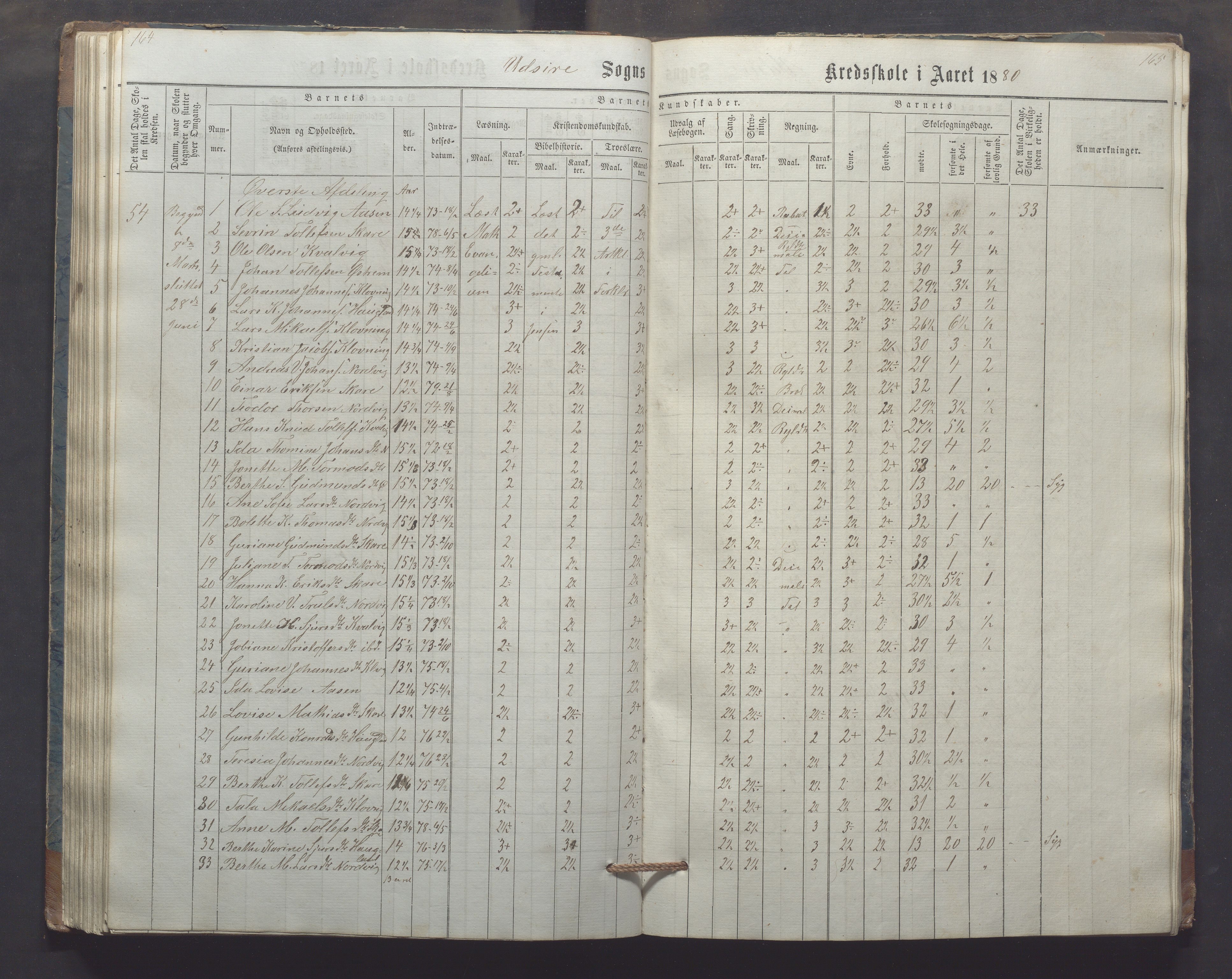 Utsira kommune - Utsira skole, IKAR/K-102080/H/L0003: Skoleprotokoll, 1863-1883, p. 164-165