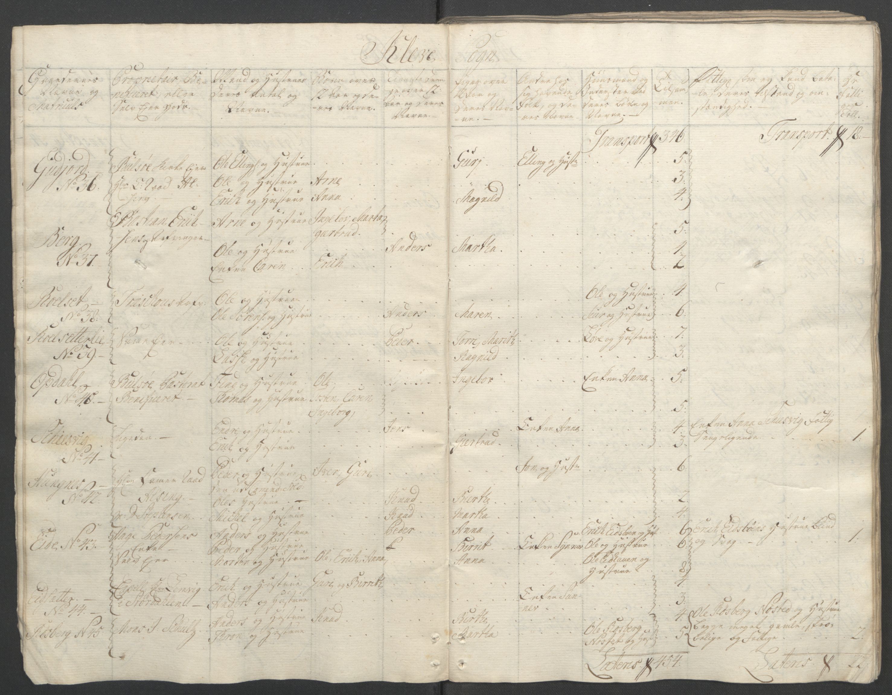 Rentekammeret inntil 1814, Reviderte regnskaper, Fogderegnskap, RA/EA-4092/R55/L3730: Ekstraskatten Romsdal, 1762-1763, p. 18