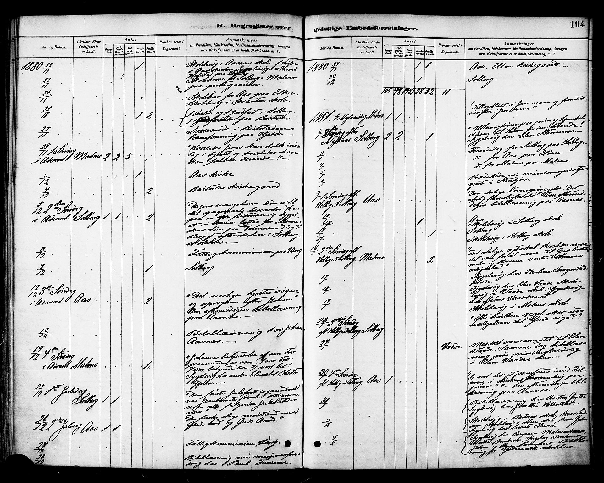Ministerialprotokoller, klokkerbøker og fødselsregistre - Nord-Trøndelag, SAT/A-1458/741/L0395: Parish register (official) no. 741A09, 1878-1888, p. 194