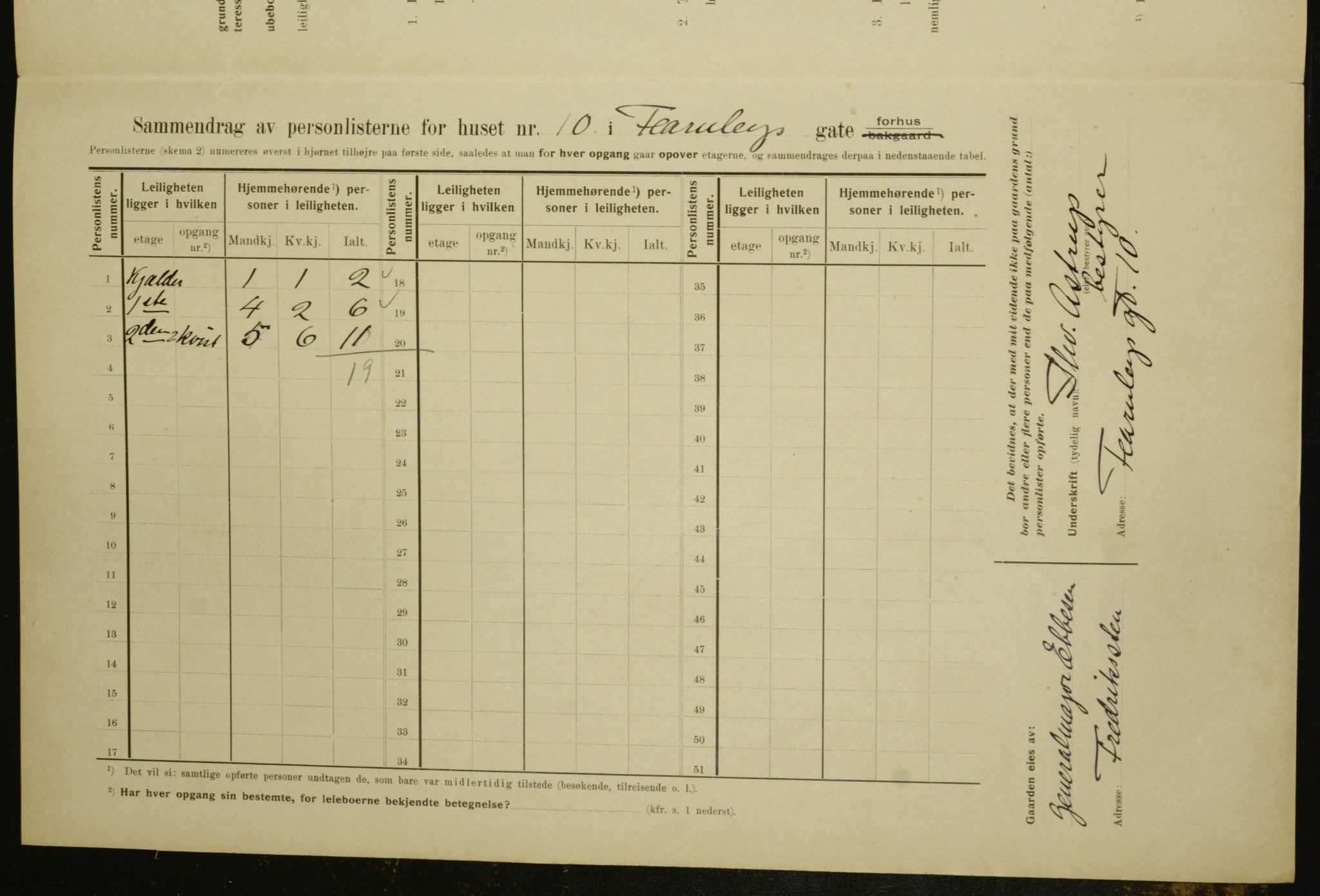 OBA, Municipal Census 1910 for Kristiania, 1910, p. 22532