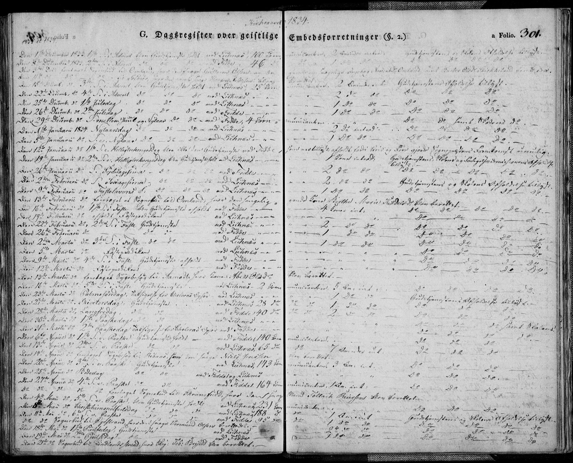 Kvinesdal sokneprestkontor, AV/SAK-1111-0026/F/Fa/Fab/L0004: Parish register (official) no. A 4, 1829-1843, p. 301