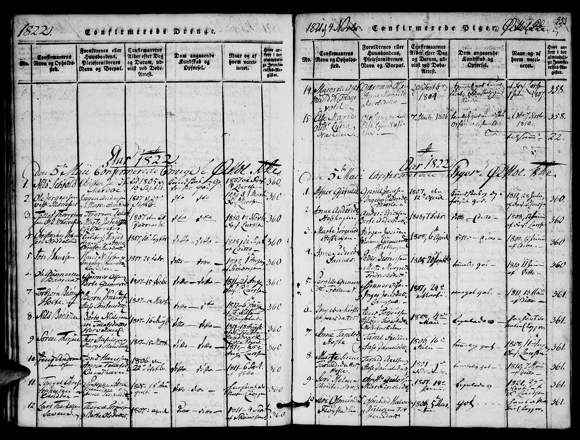 Austre Moland sokneprestkontor, SAK/1111-0001/F/Fa/Faa/L0004: Parish register (official) no. A 4, 1816-1824, p. 253
