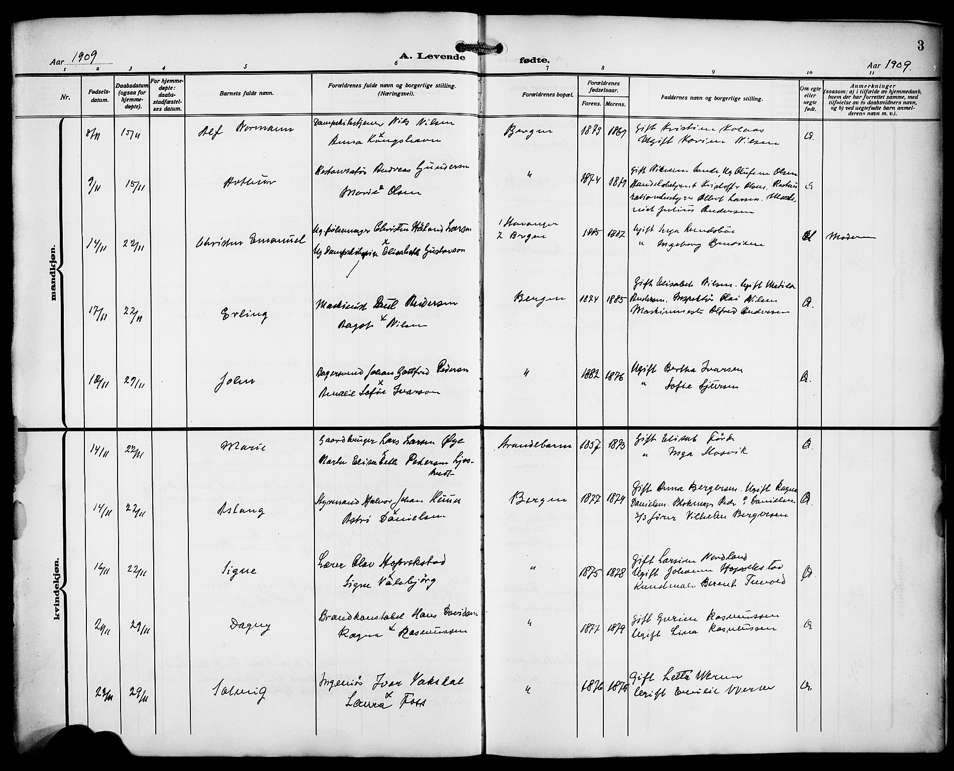 Fødselsstiftelsens sokneprestembete*, SAB/-: Parish register (copy) no. A 2, 1909-1916, p. 3