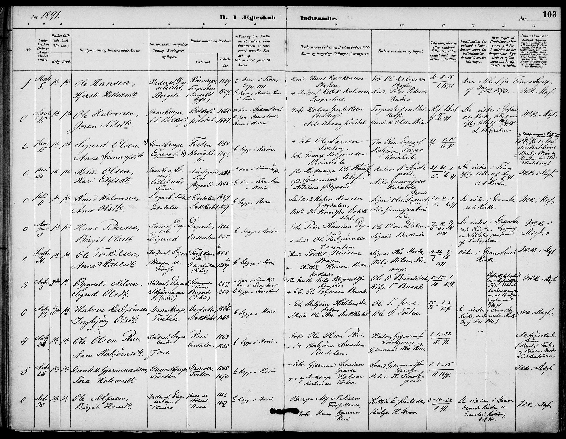 Gransherad kirkebøker, SAKO/A-267/F/Fb/L0005: Parish register (official) no. II 5, 1887-1916, p. 103