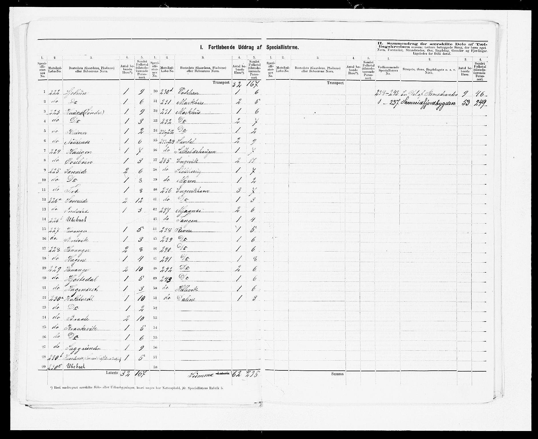 SAB, 1875 census for 1241P Fusa, 1875, p. 21