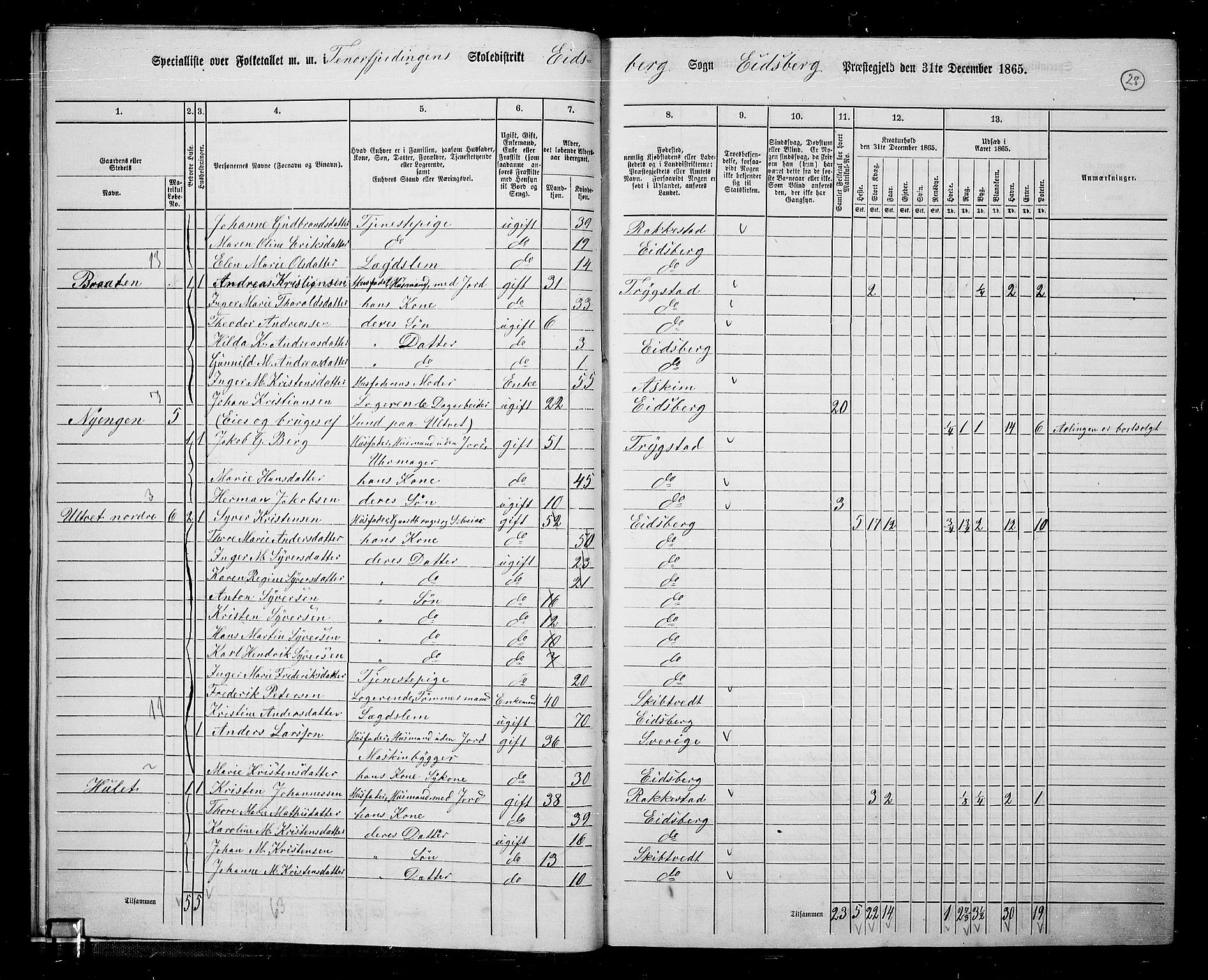 RA, 1865 census for Eidsberg, 1865, p. 23