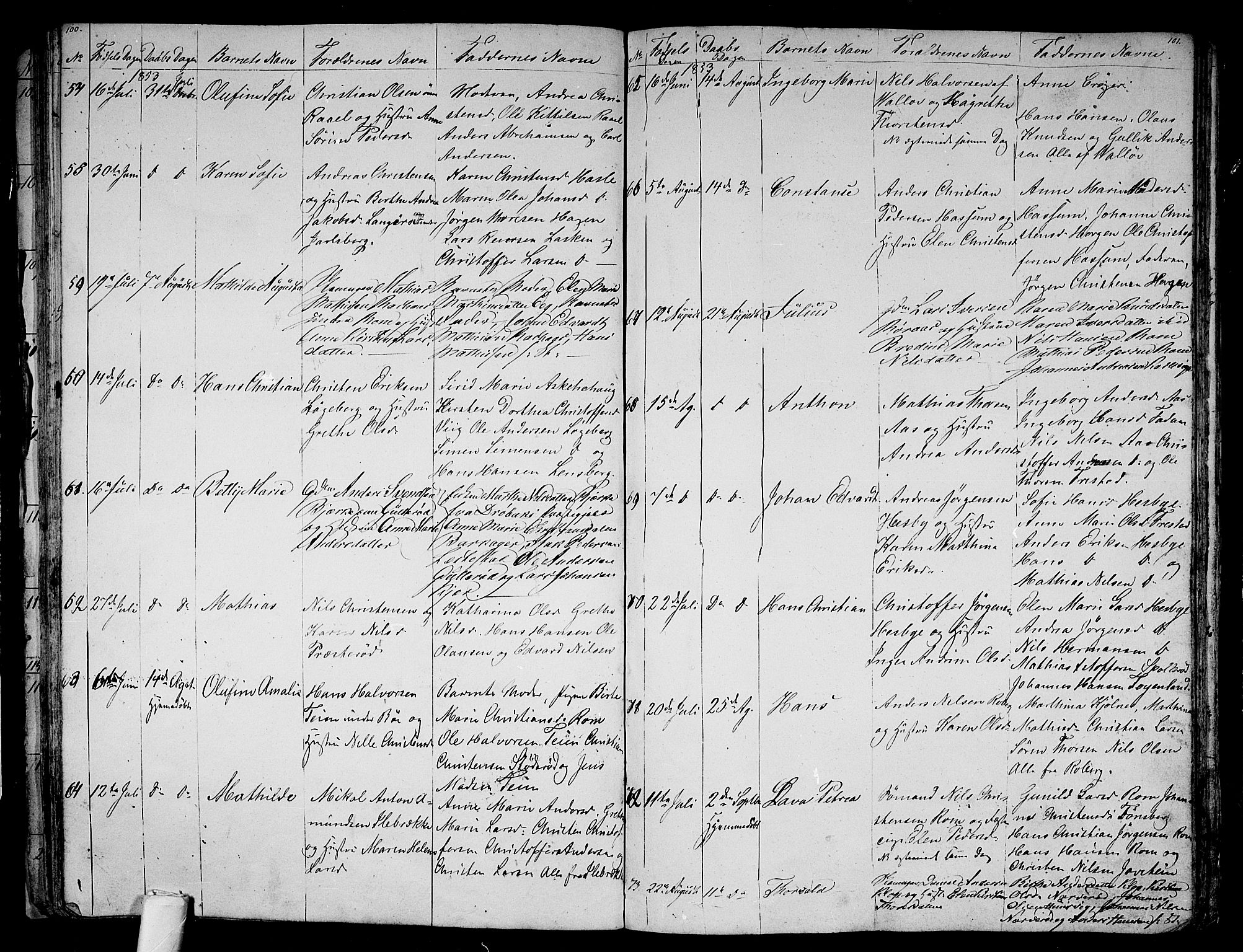 Sem kirkebøker, AV/SAKO-A-5/G/Ga/L0003: Parish register (copy) no. I 3, 1844-1855, p. 100-101