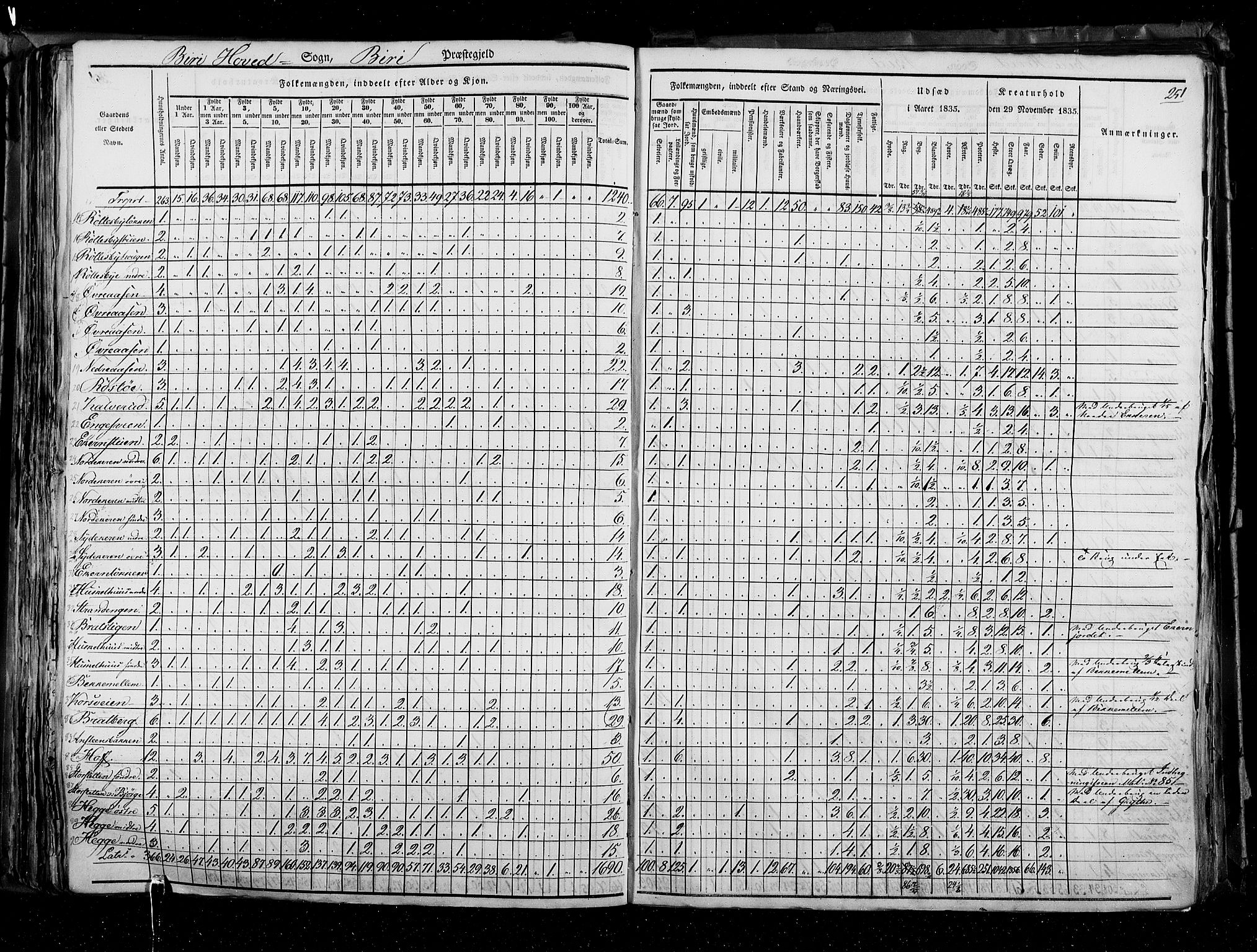 RA, Census 1835, vol. 3: Hedemarken amt og Kristians amt, 1835, p. 251