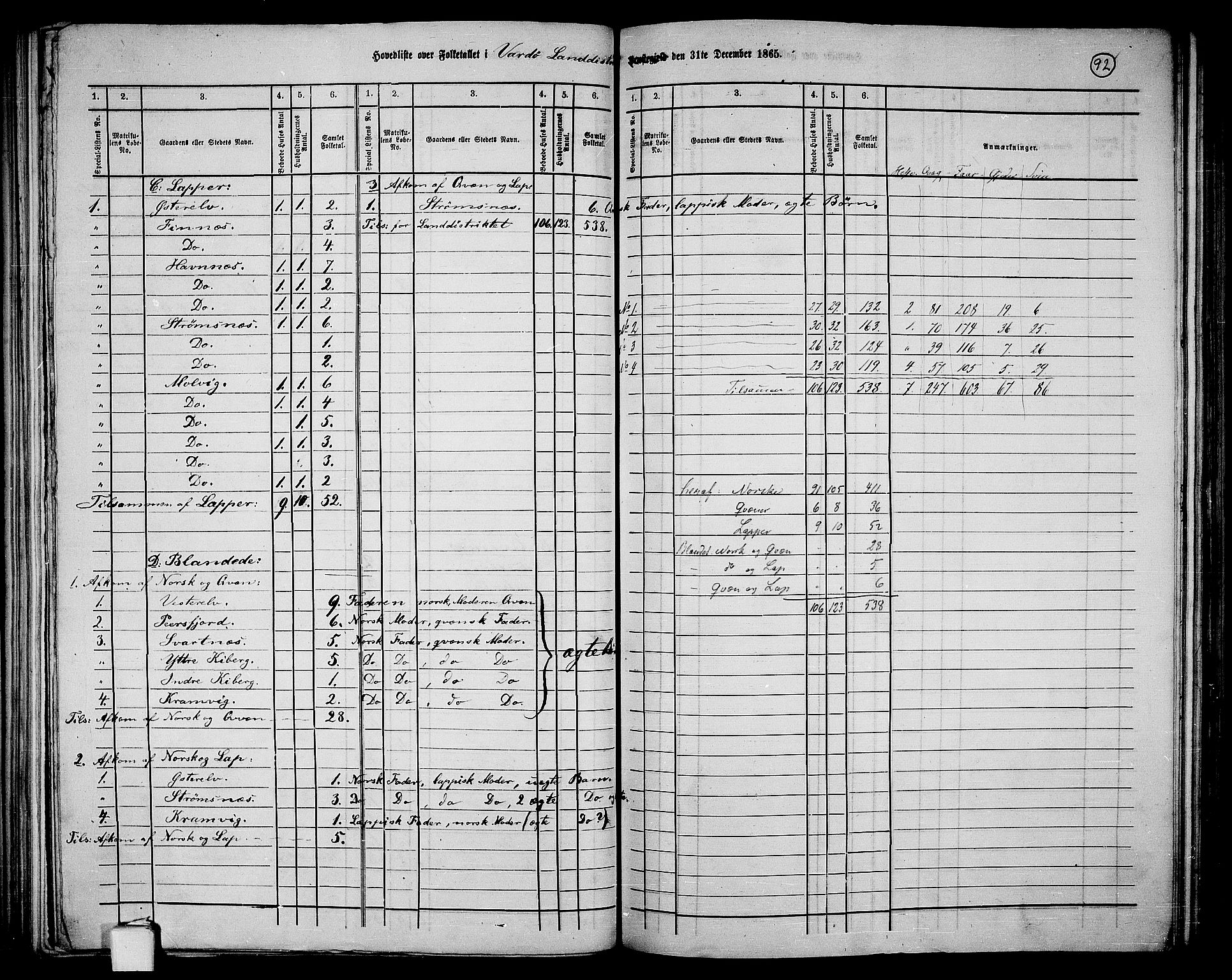 RA, 1865 census for Vardø/Vardø, 1865, p. 3