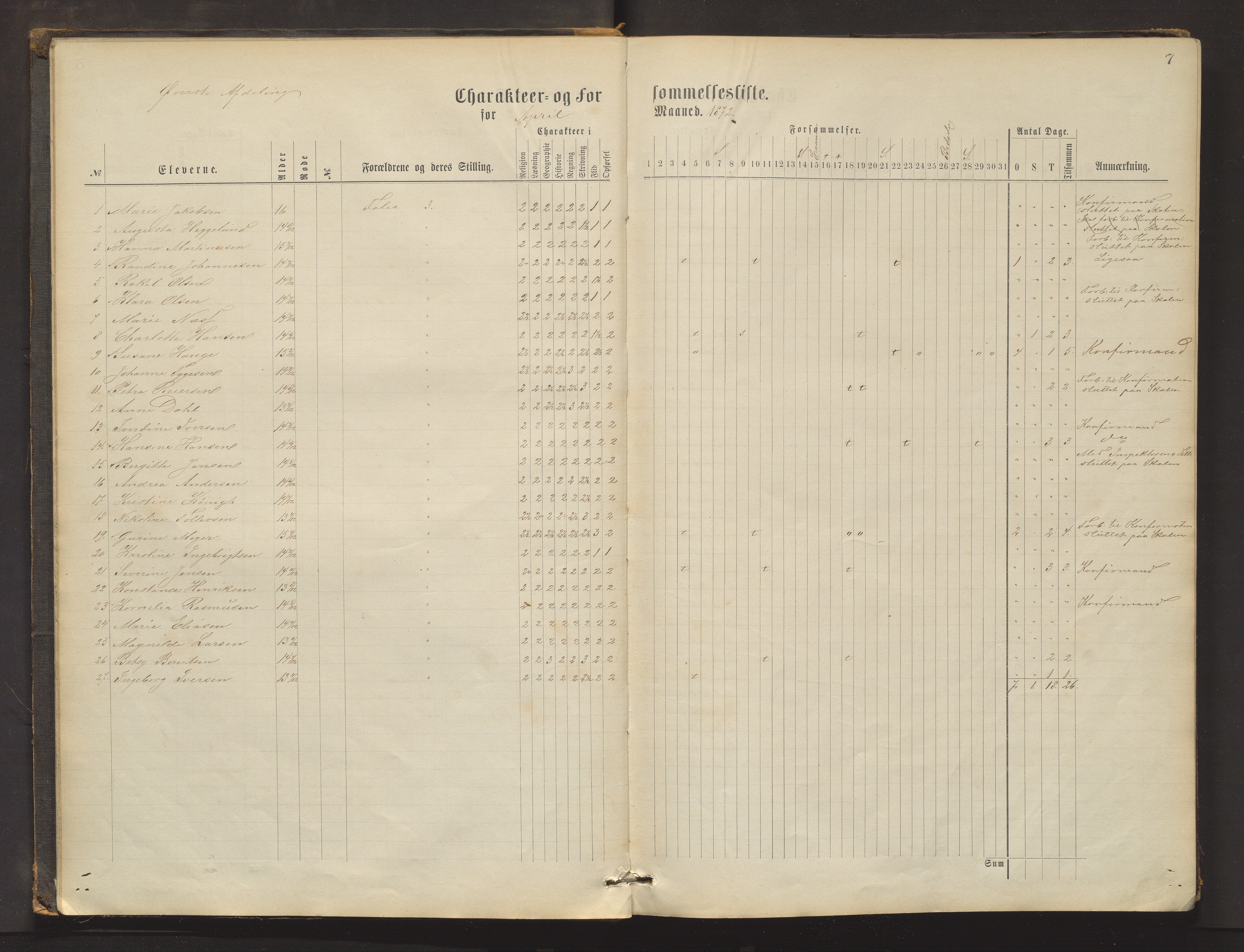 Domkirkens fattigskole, BBA/A-1324/G/L0002: Skoleprotokoll, 1872-1879