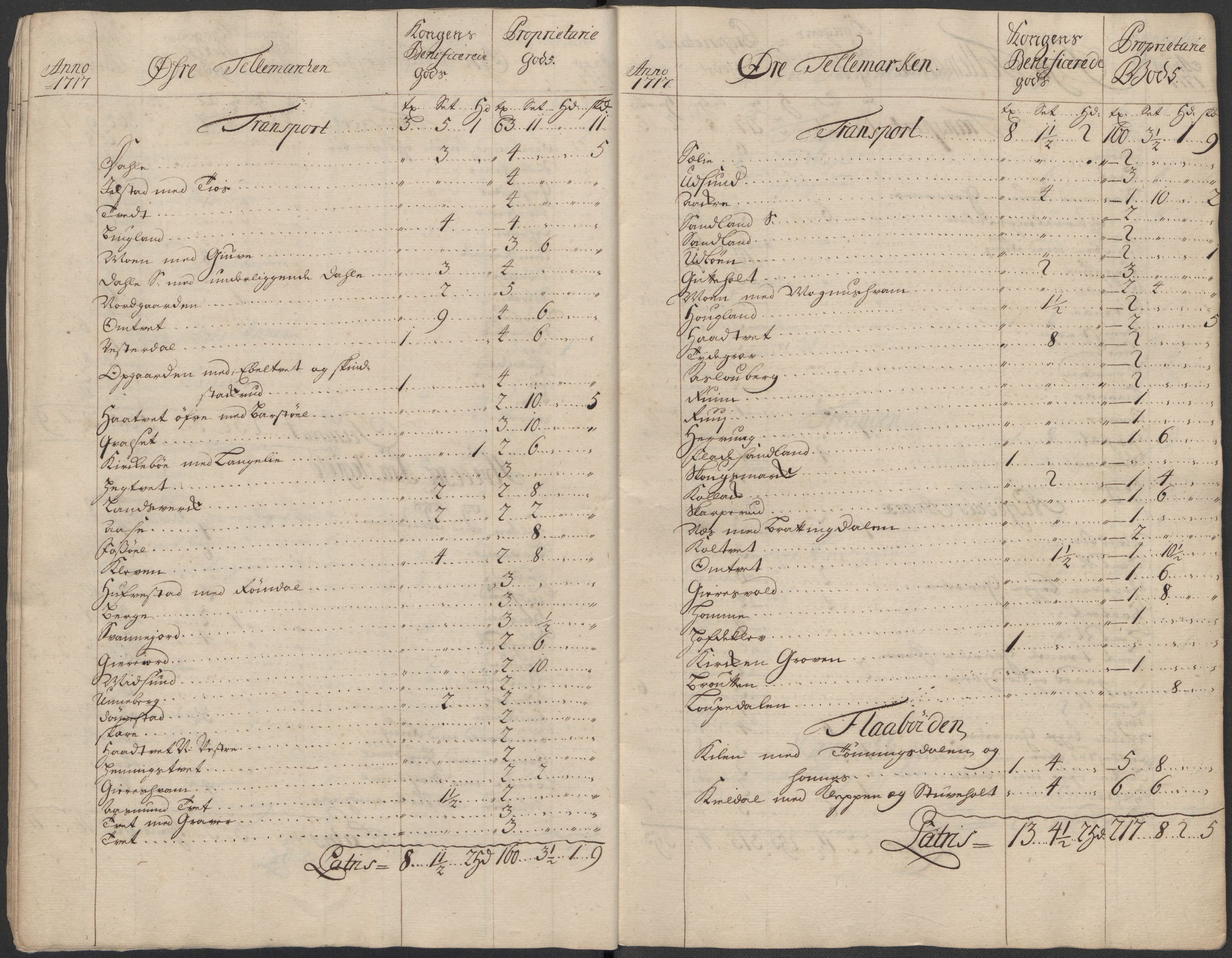 Rentekammeret inntil 1814, Reviderte regnskaper, Fogderegnskap, AV/RA-EA-4092/R36/L2129: Fogderegnskap Øvre og Nedre Telemark og Bamble, 1717, p. 29