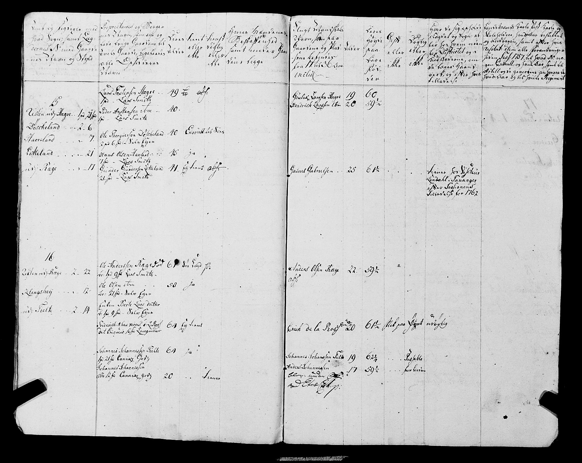 Fylkesmannen i Rogaland, AV/SAST-A-101928/99/3/325/325CA, 1655-1832, p. 7712