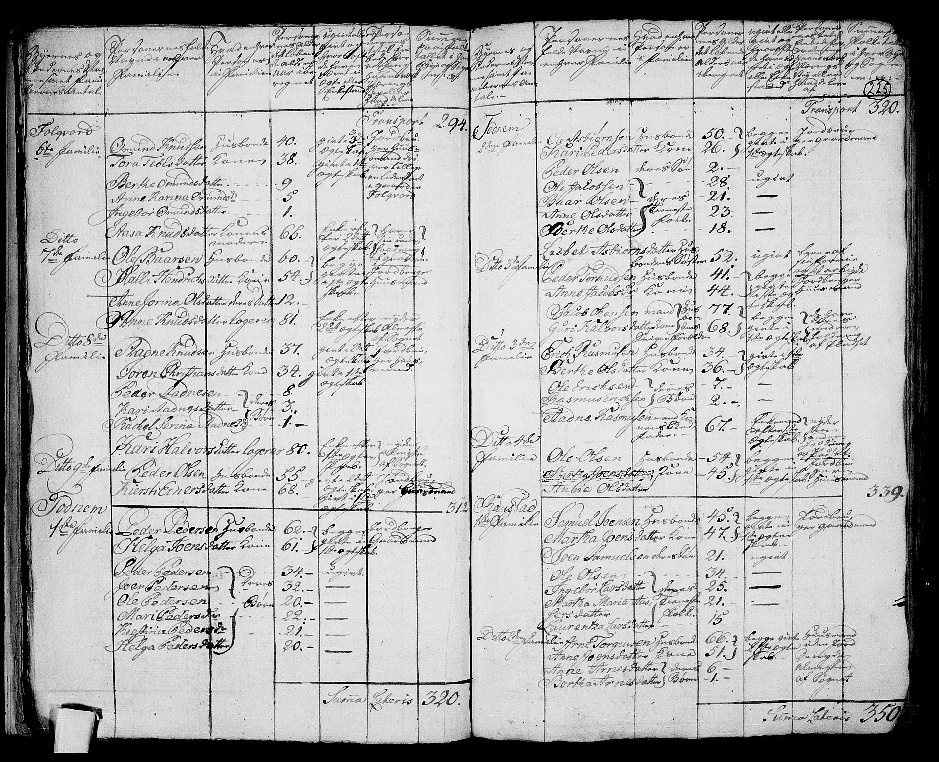 RA, 1801 census for 1123P Høyland, 1801, p. 224b-225a