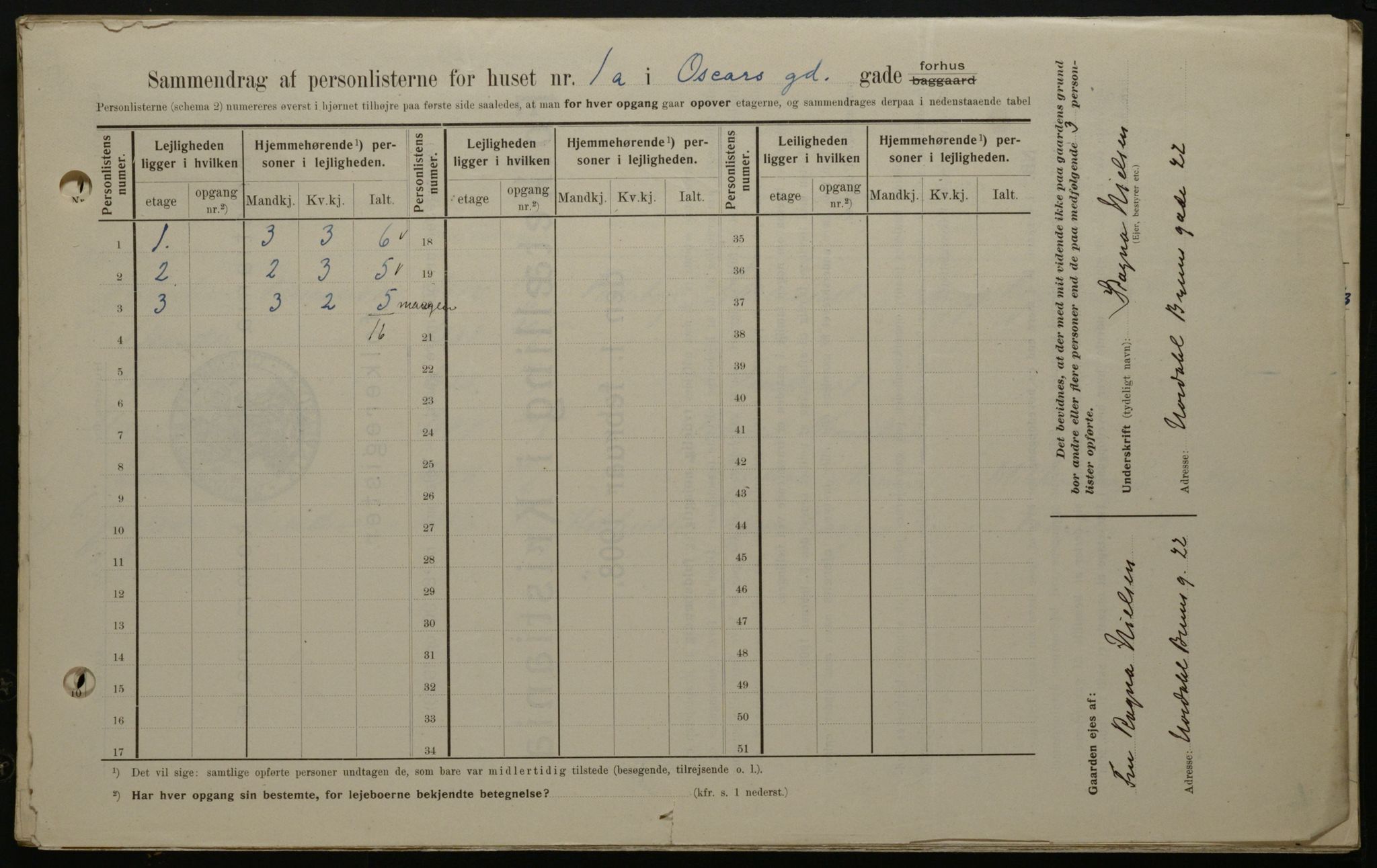 OBA, Municipal Census 1908 for Kristiania, 1908, p. 68154