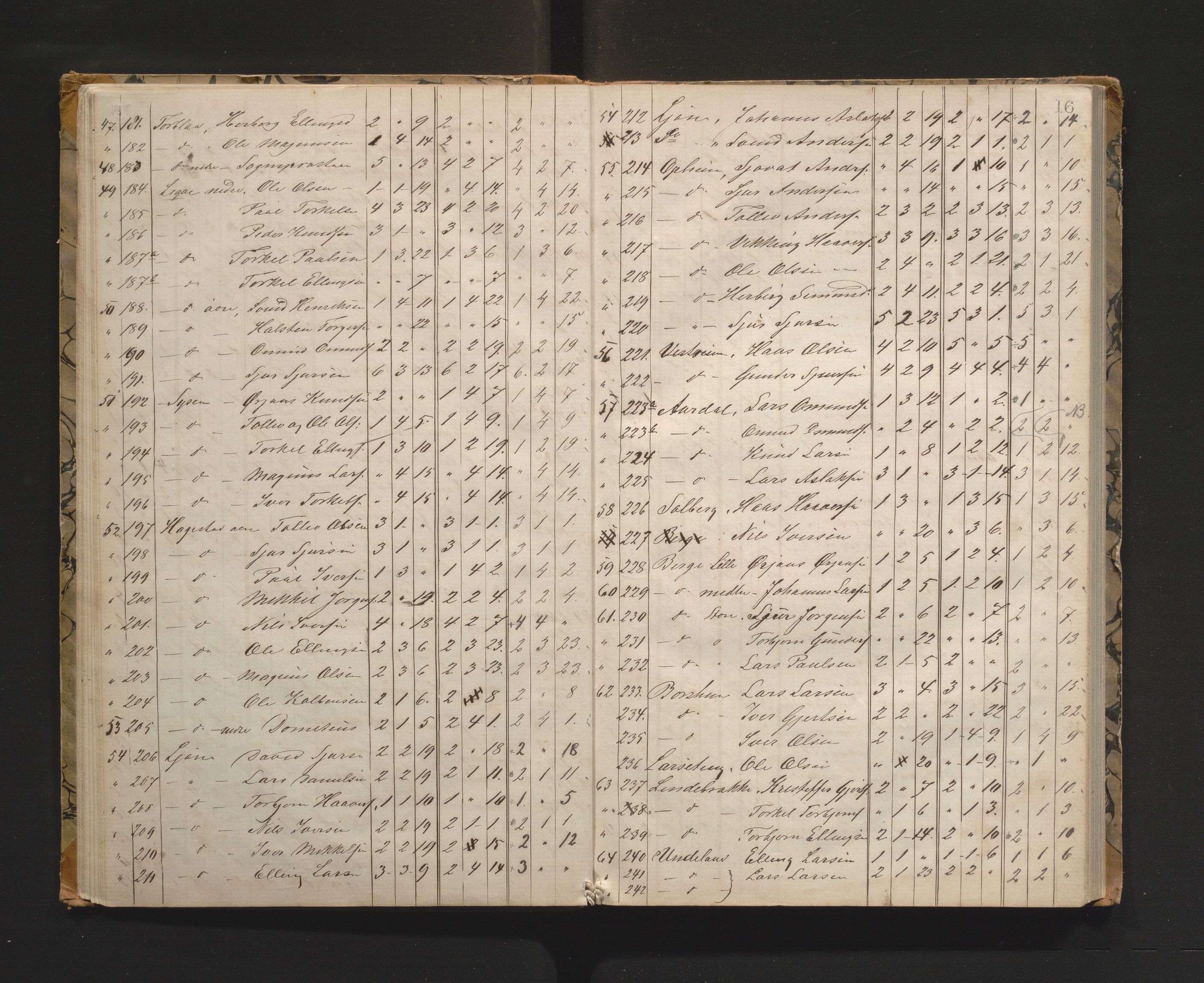 Ulvik herad. Herredskommisjonen av 1863, IKAH/1233-181/A/Aa/L0001: Møtebok for Ulvik herredskommisjon, 1864-1869