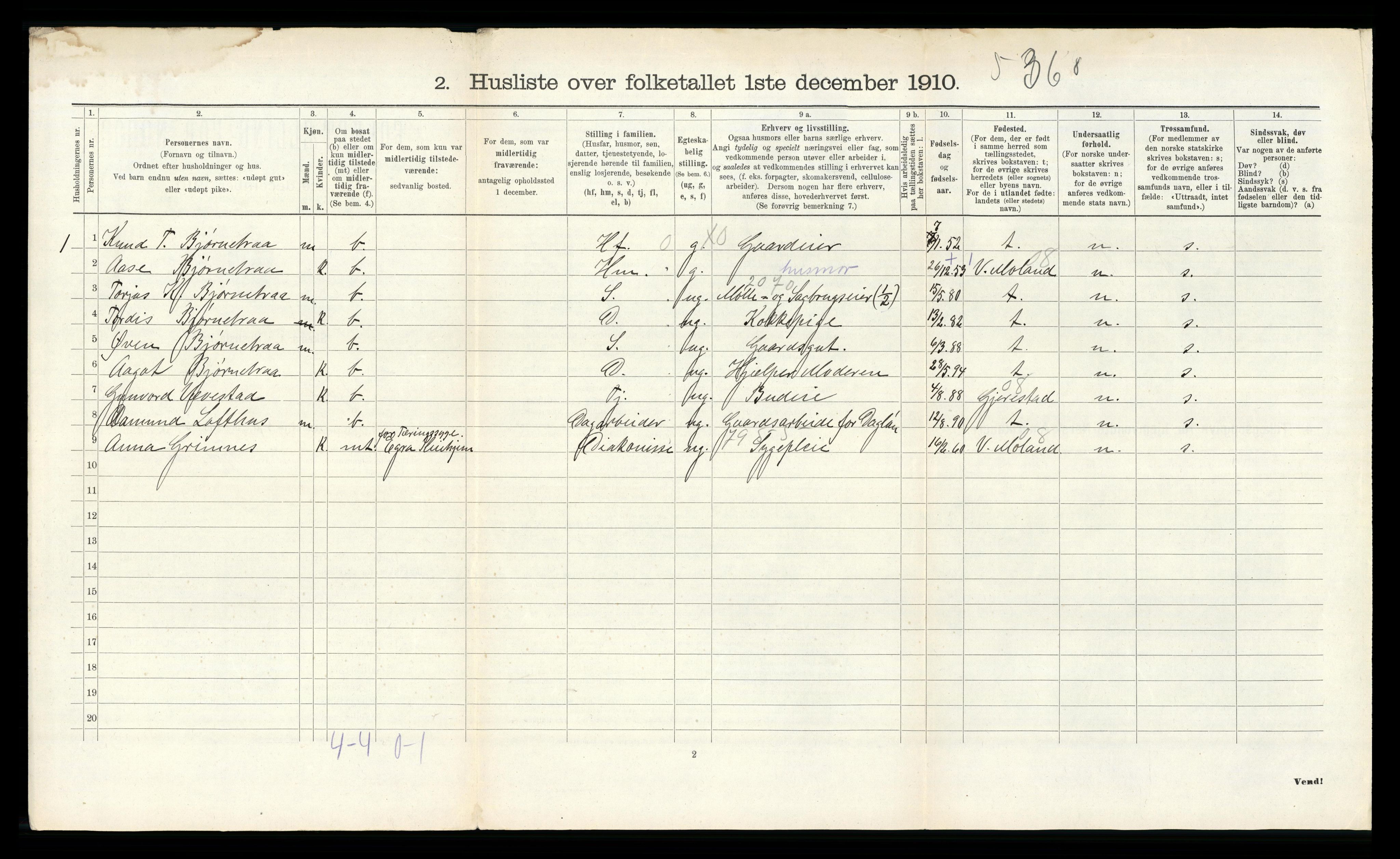 RA, 1910 census for Fjære, 1910, p. 1472