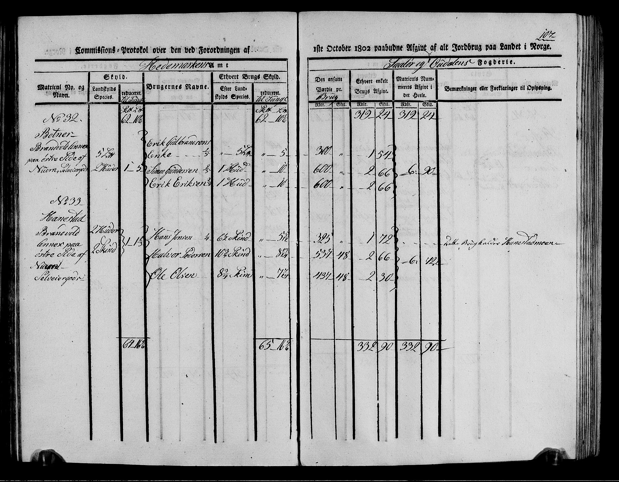 Rentekammeret inntil 1814, Realistisk ordnet avdeling, AV/RA-EA-4070/N/Ne/Nea/L0026: Solør og Odal fogderi. Kommisjonsprotokoll (gjenpart), 1803, p. 107