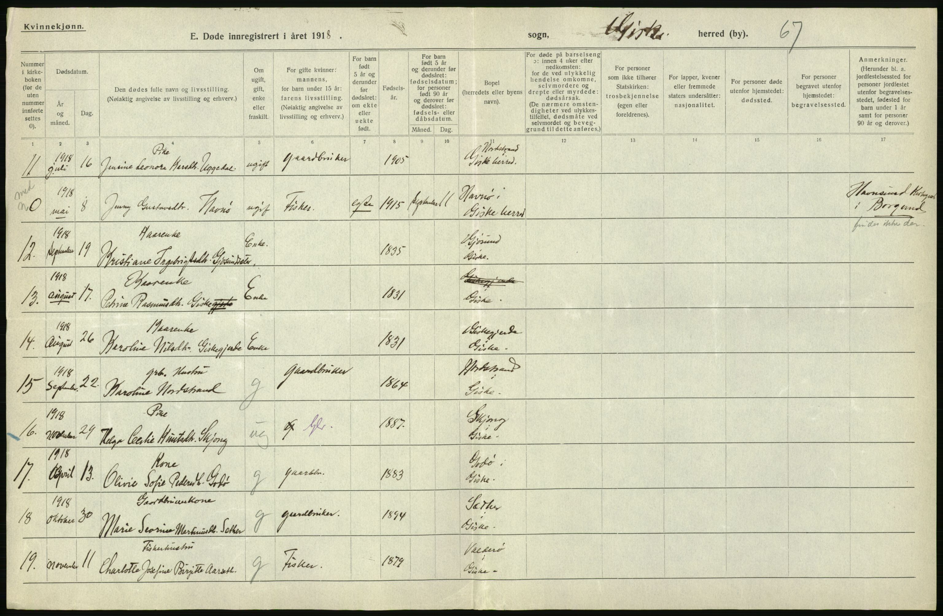 Statistisk sentralbyrå, Sosiodemografiske emner, Befolkning, AV/RA-S-2228/D/Df/Dfb/Dfbh/L0045: Møre fylke: Døde. Bygder og byer., 1918, p. 104