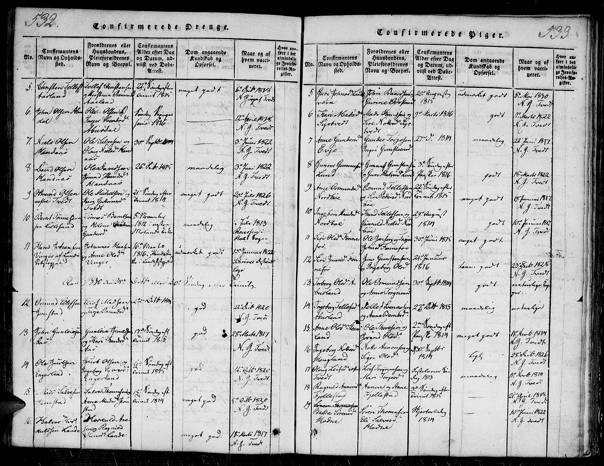 Evje sokneprestkontor, SAK/1111-0008/F/Fa/Faa/L0004: Parish register (official) no. A 4, 1816-1840, p. 532-533