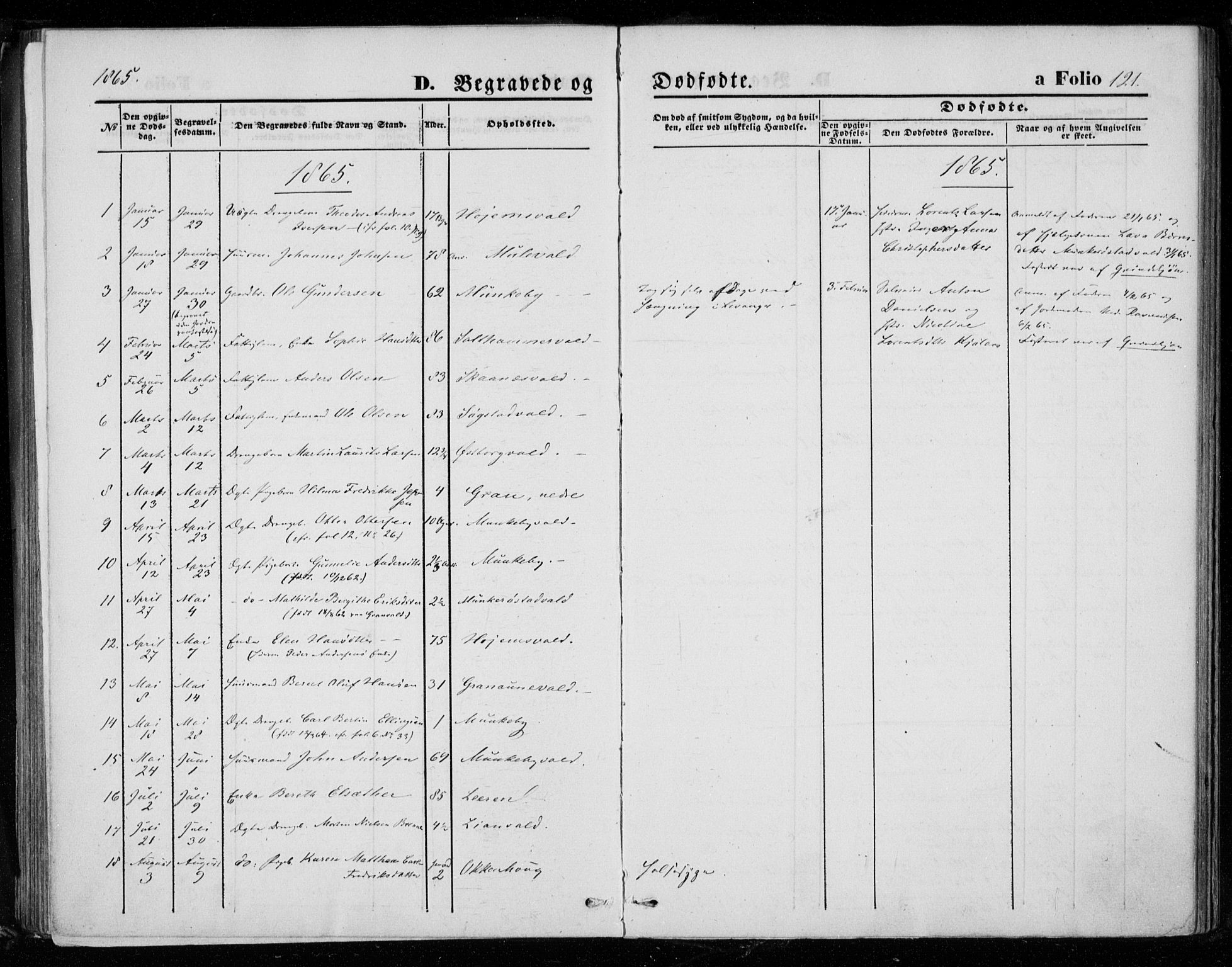 Ministerialprotokoller, klokkerbøker og fødselsregistre - Nord-Trøndelag, AV/SAT-A-1458/721/L0206: Parish register (official) no. 721A01, 1864-1874, p. 121