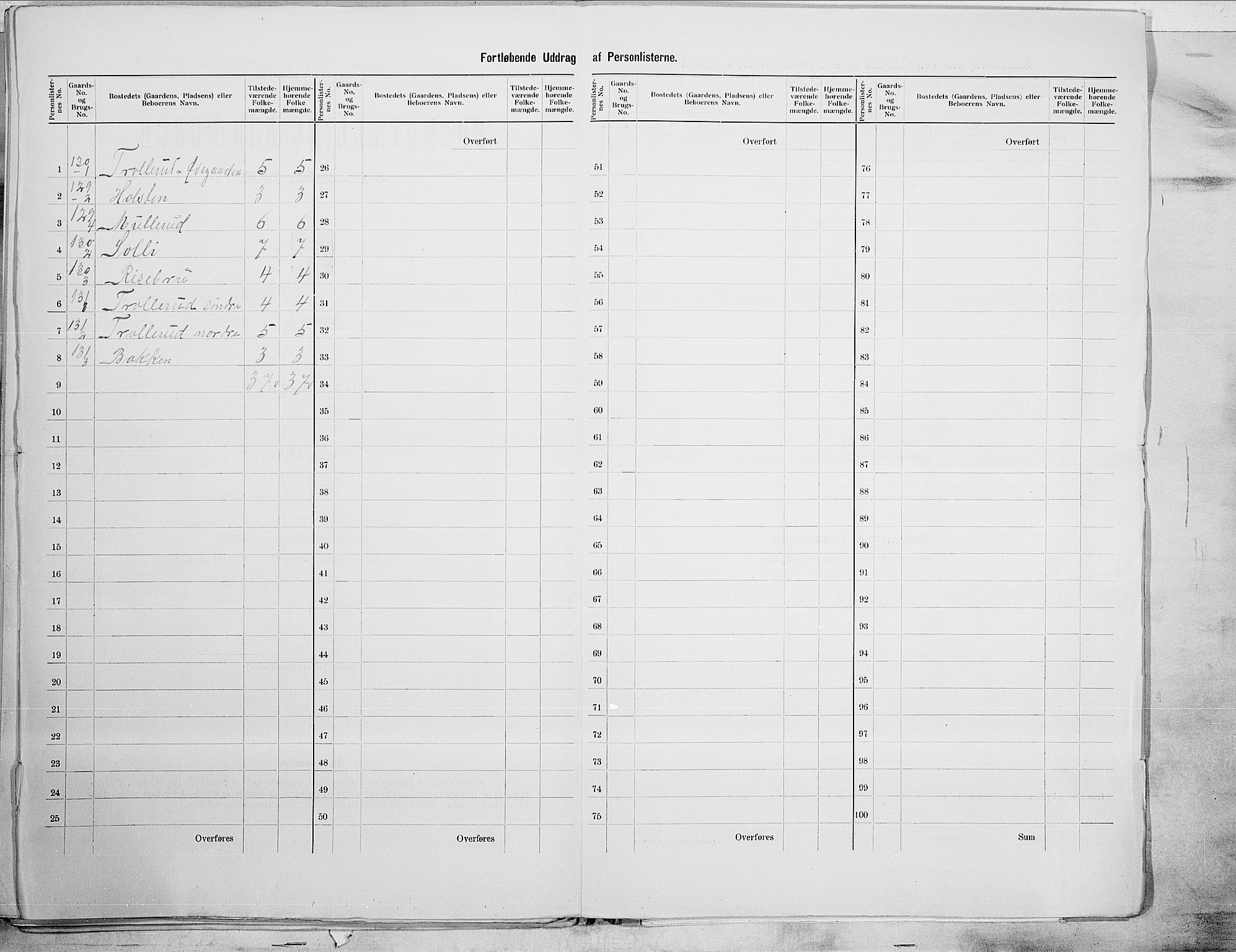 SAO, 1900 census for Spydeberg, 1900, p. 29