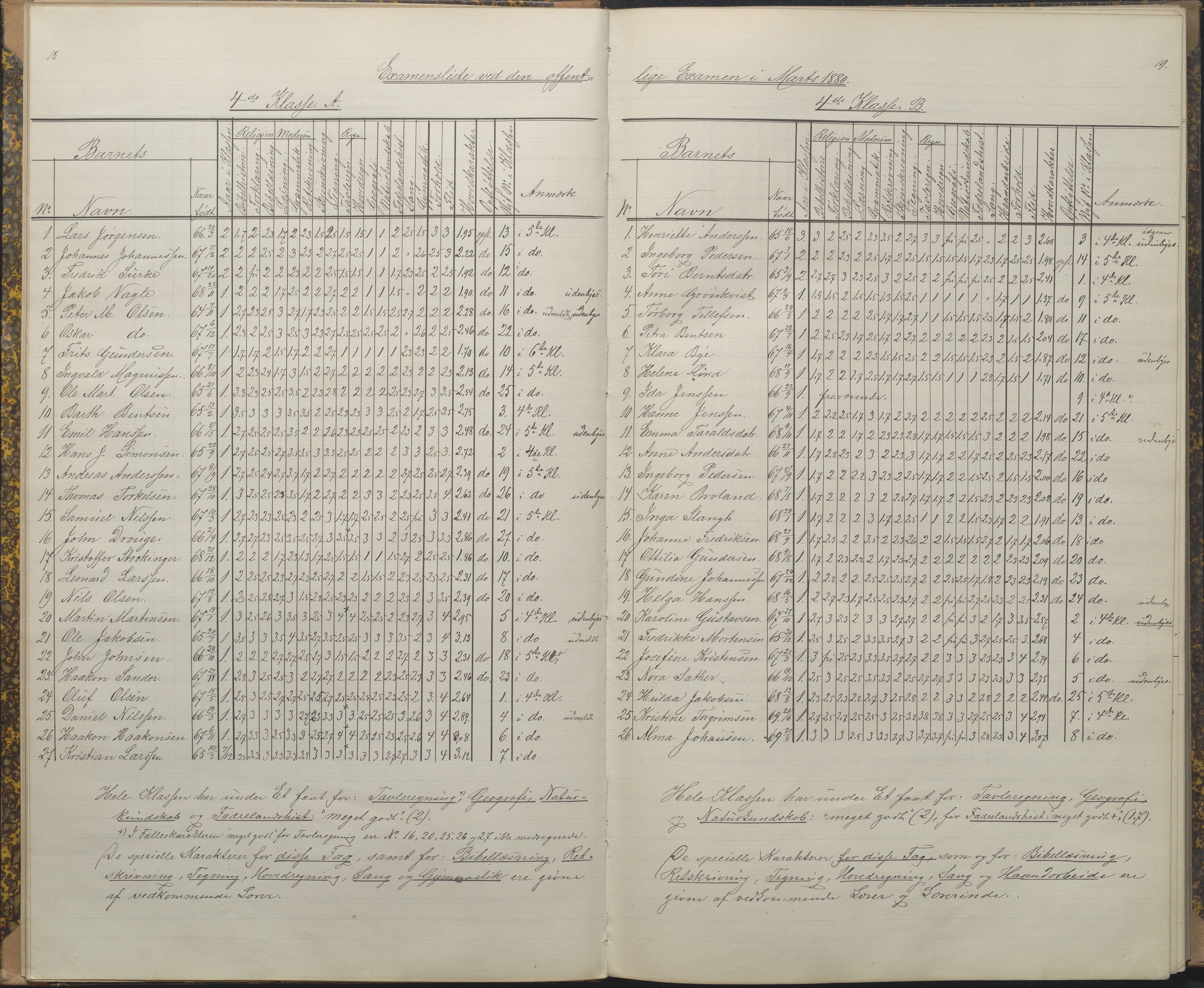 Arendal kommune, Katalog I, AAKS/KA0906-PK-I/07/L0089: Eksamensprotokoll, 1879-1882, p. 18-19