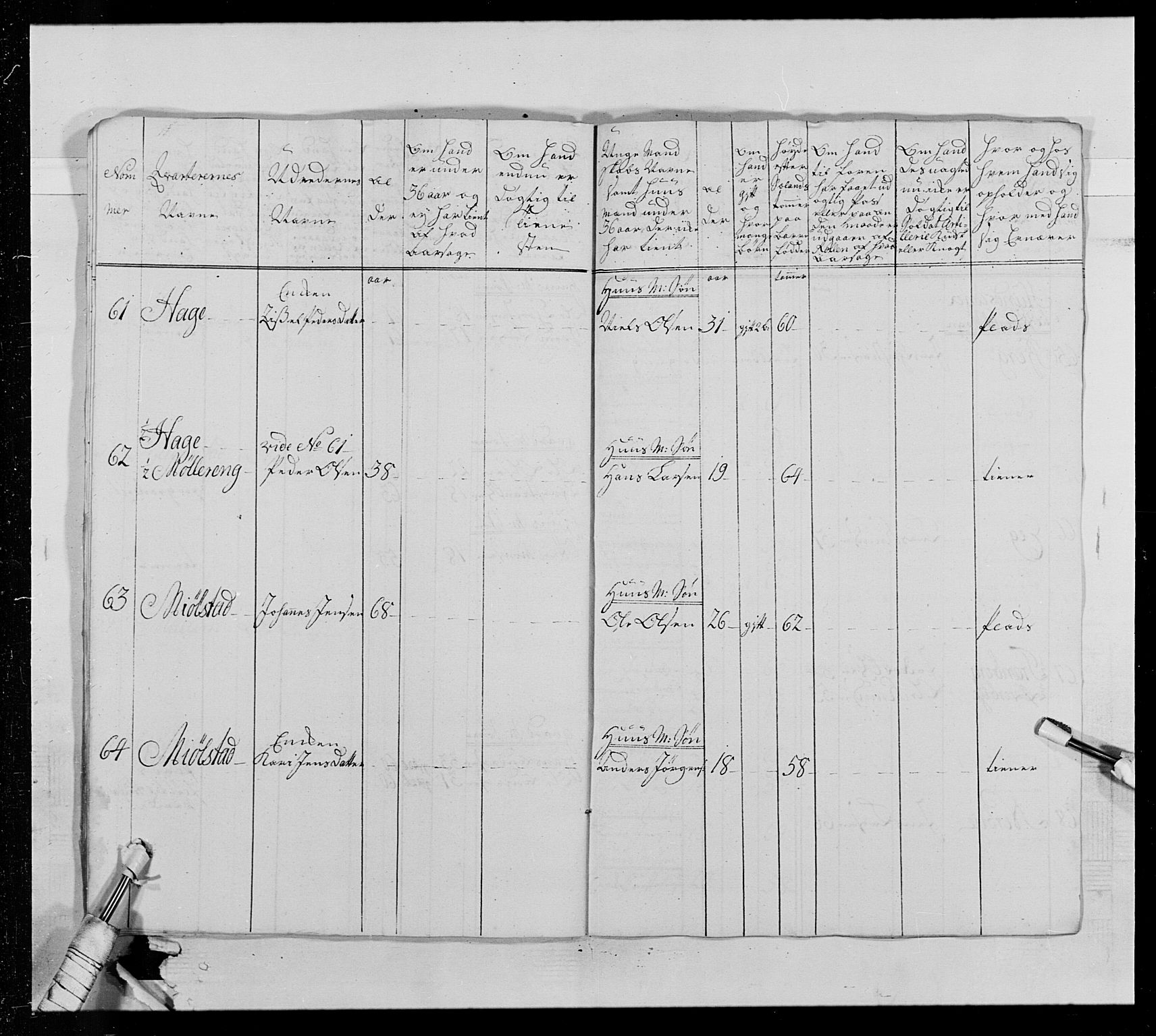 Generalitets- og kommissariatskollegiet, Det kongelige norske kommissariatskollegium, AV/RA-EA-5420/E/Eh/L0013: 3. Sønnafjelske dragonregiment, 1771-1773, p. 66