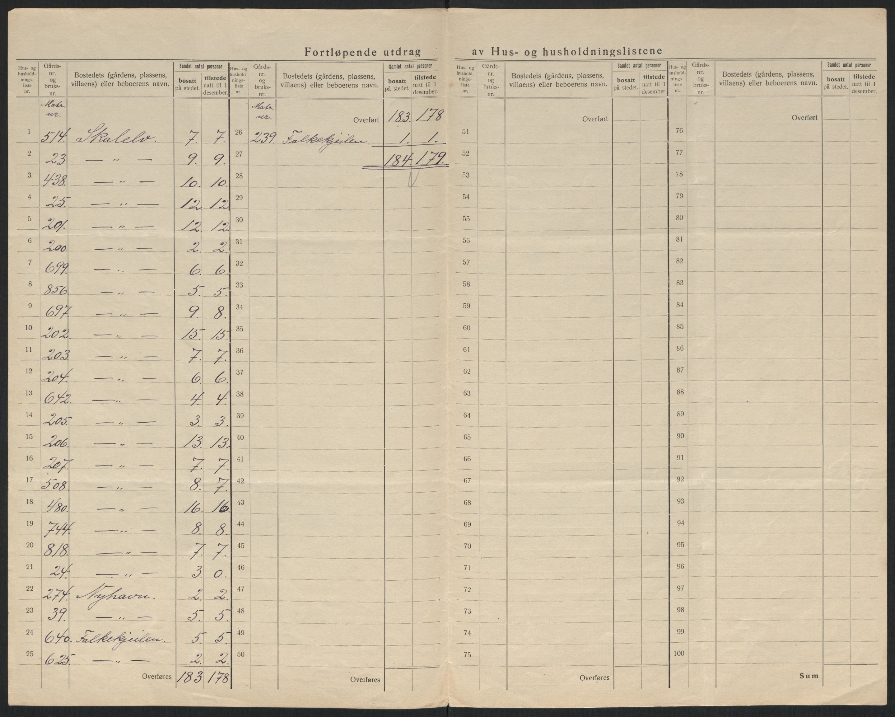 SATØ, 1920 census for Nord-Varanger, 1920, p. 7