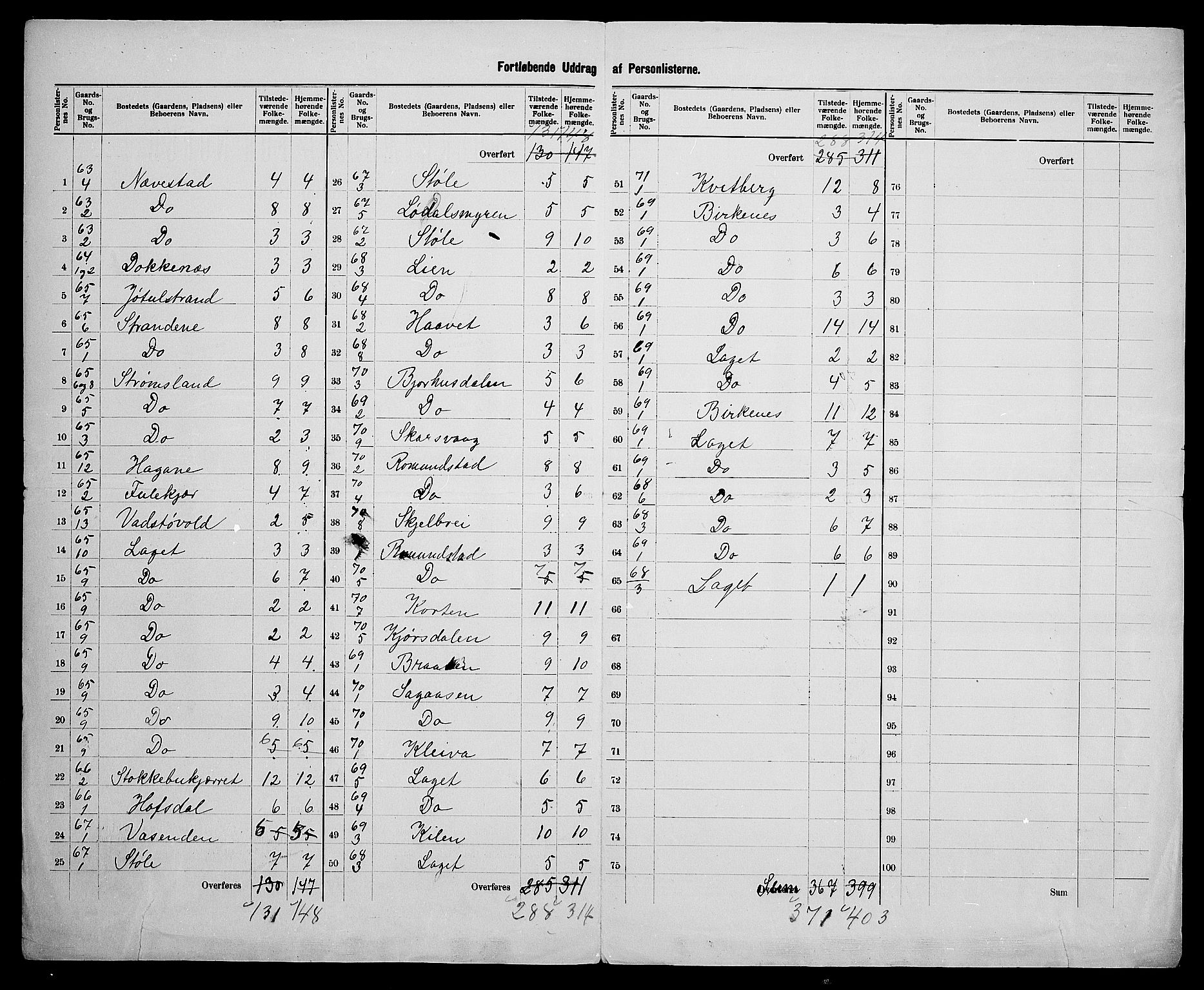 SAK, 1900 census for Holt, 1900, p. 50