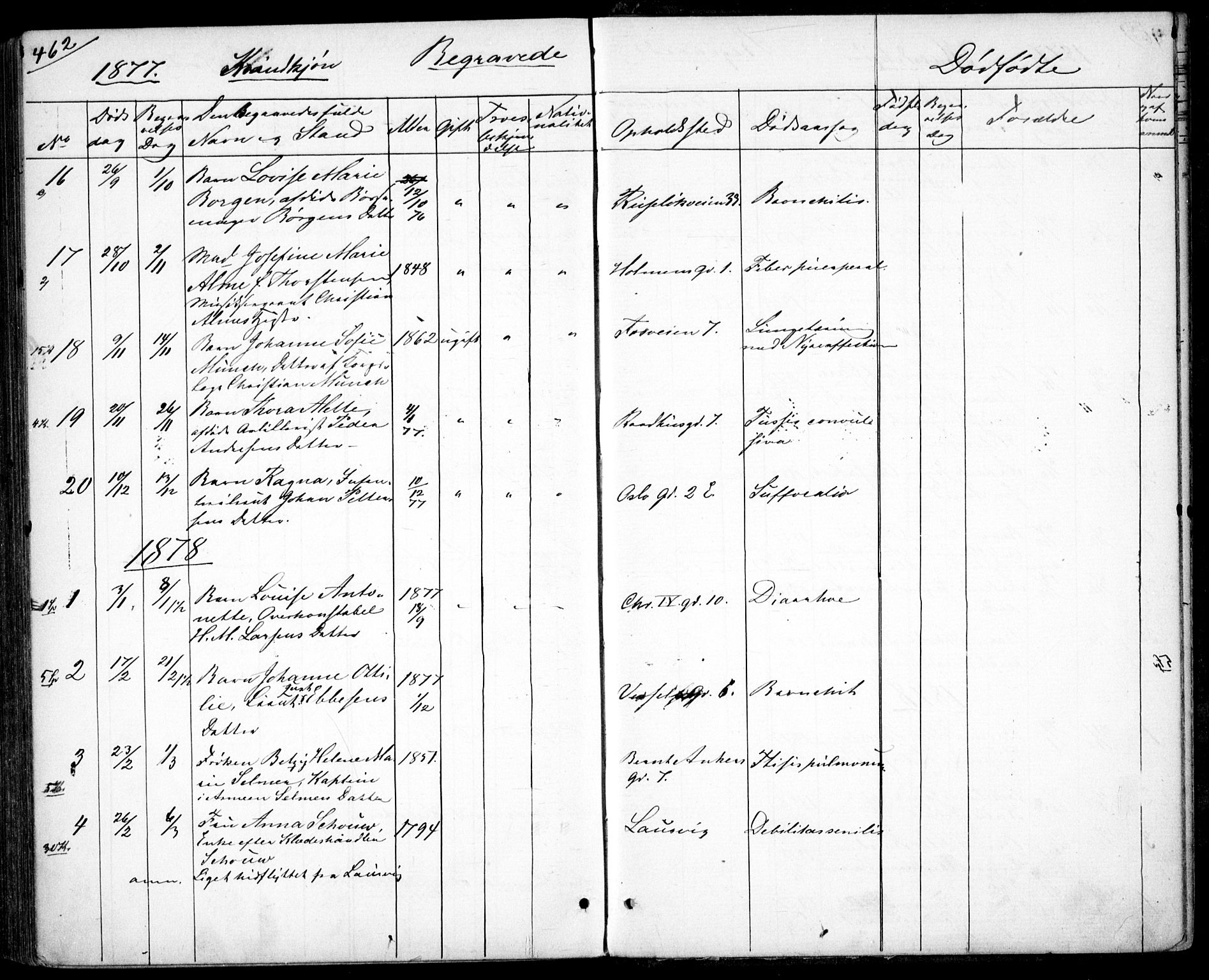 Garnisonsmenigheten Kirkebøker, SAO/A-10846/G/Ga/L0006: Parish register (copy) no. 6, 1860-1880, p. 462